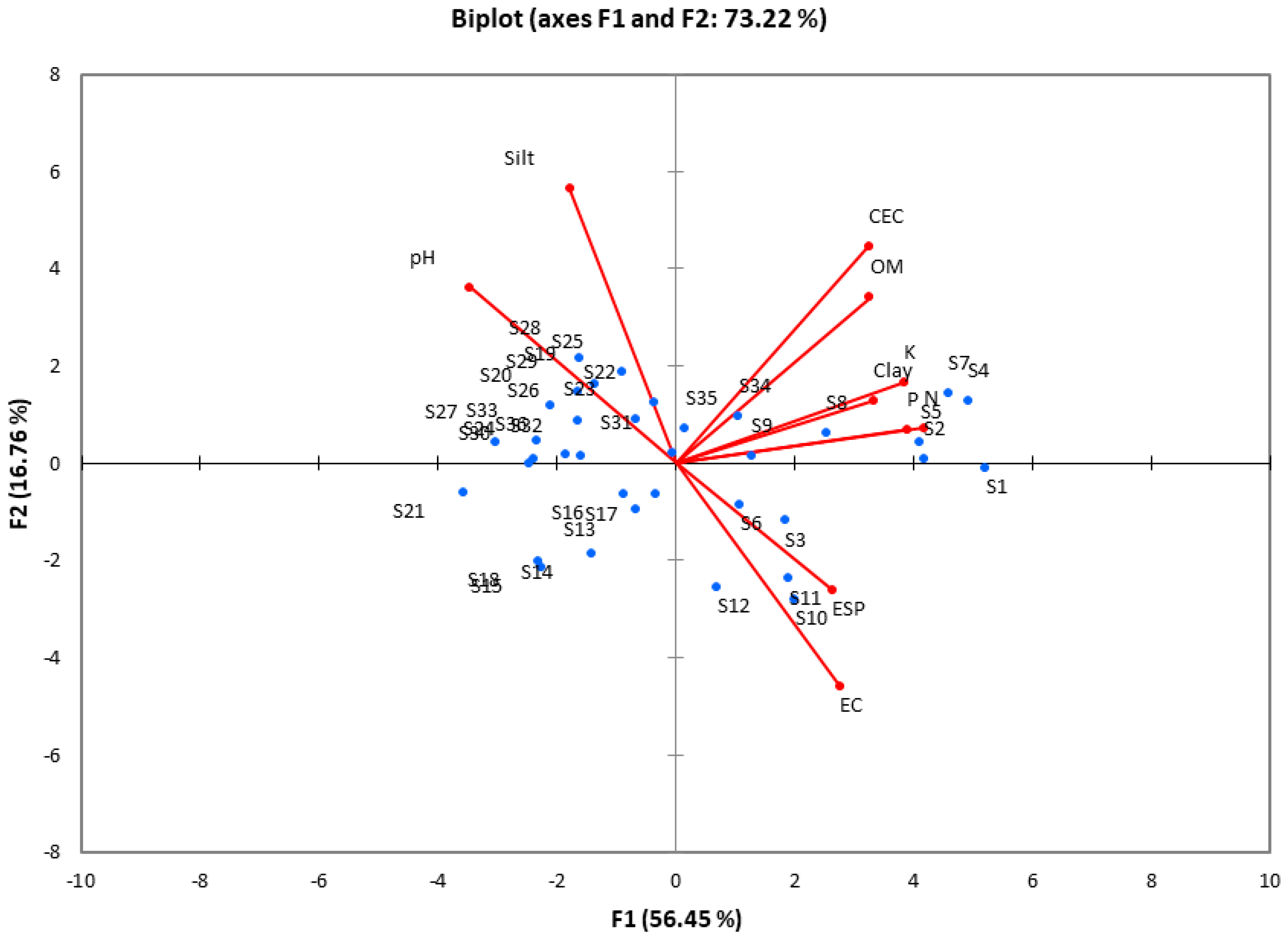 Sustainability 13 01824 g004