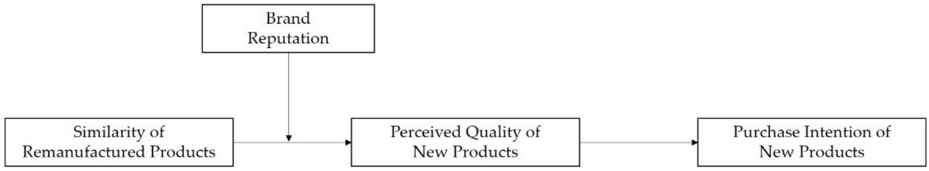 Sustainability 13 01825 g001