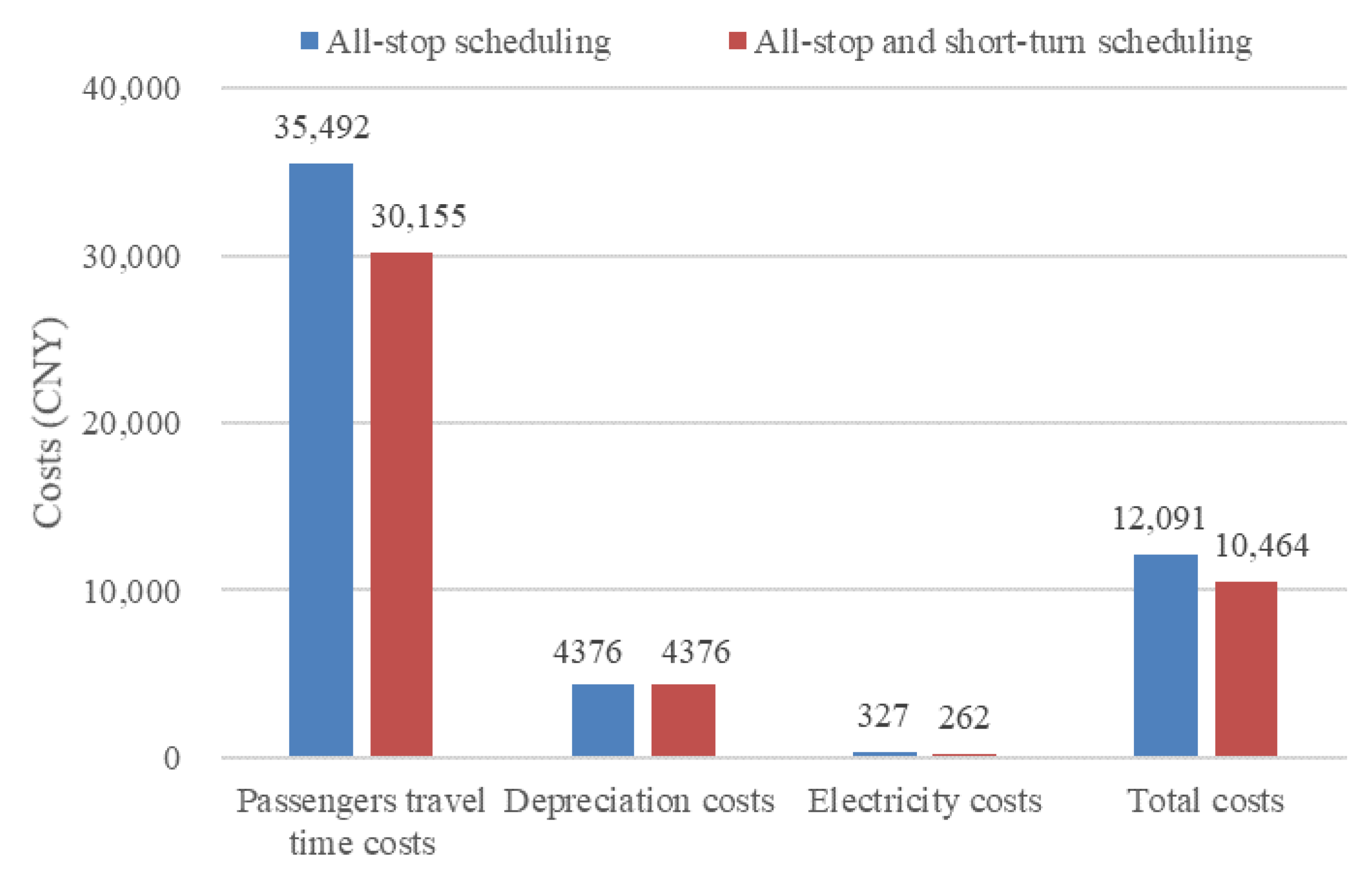 Sustainability 13 01827 g002