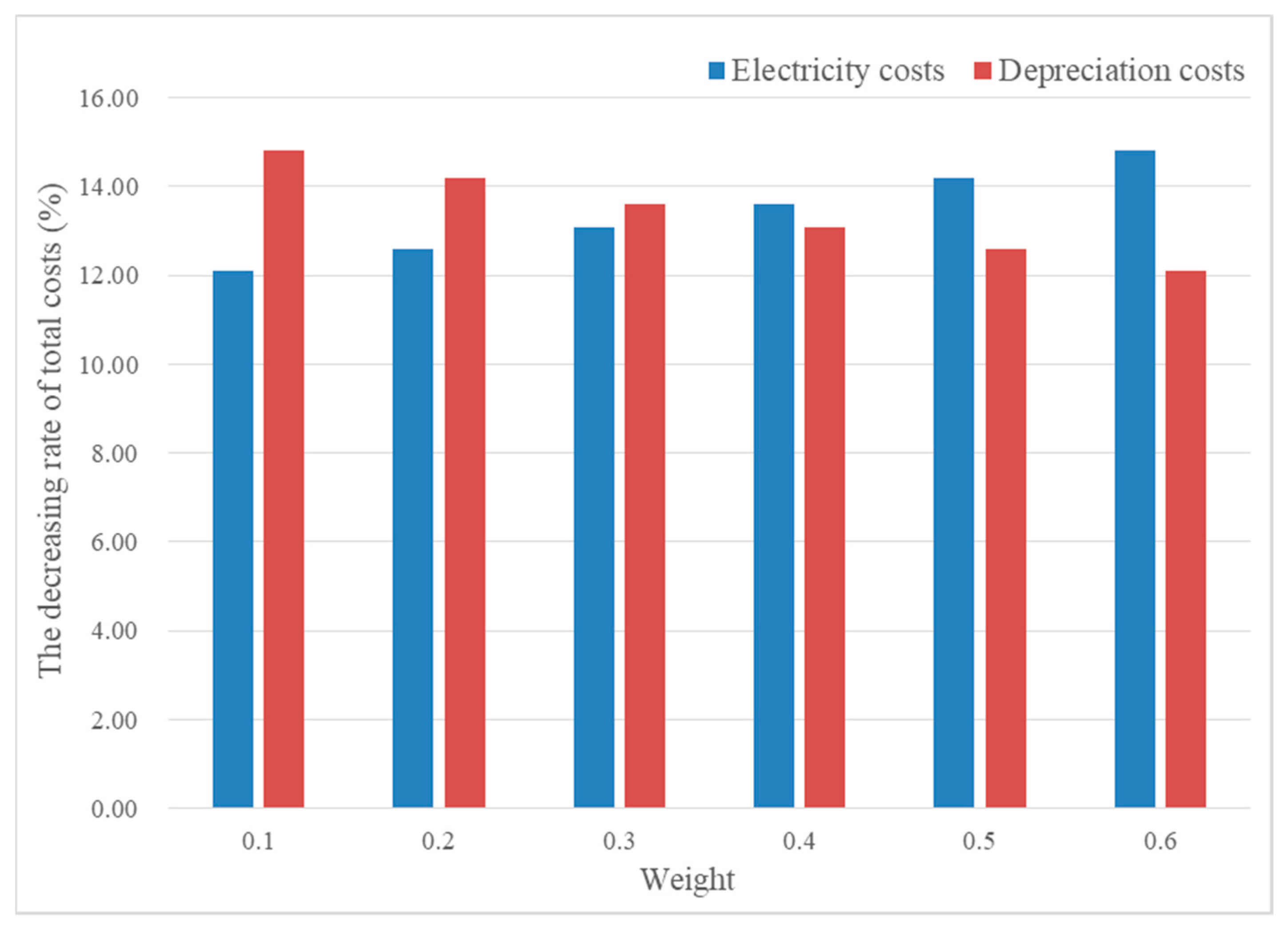 Sustainability 13 01827 g003