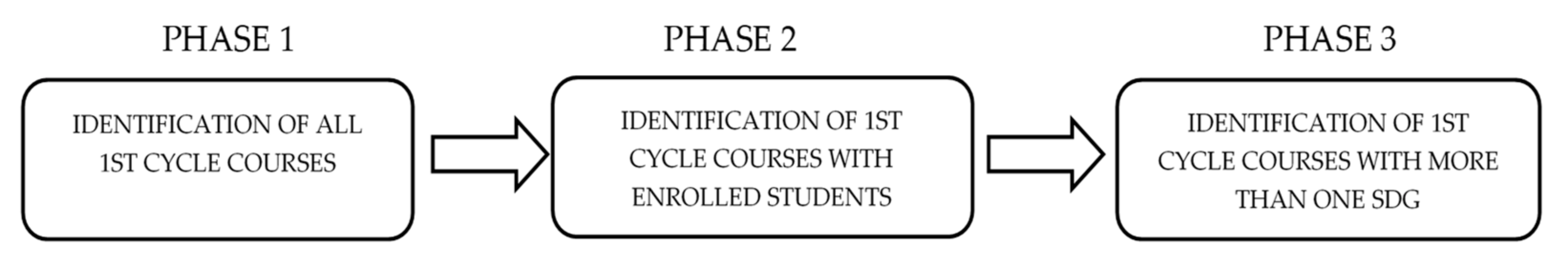 Sustainability 13 01828 g001