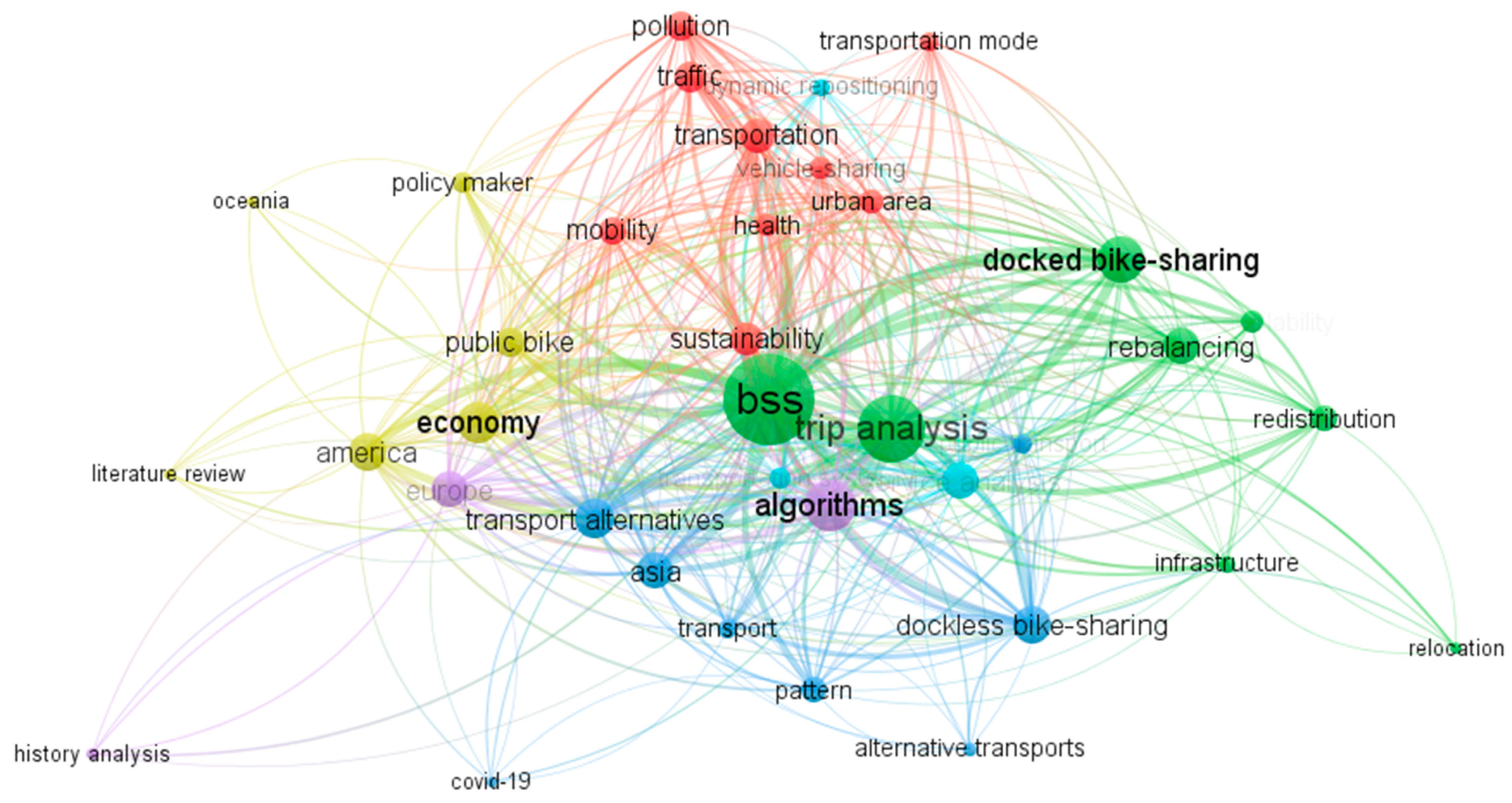 Sustainability 13 01829 g001