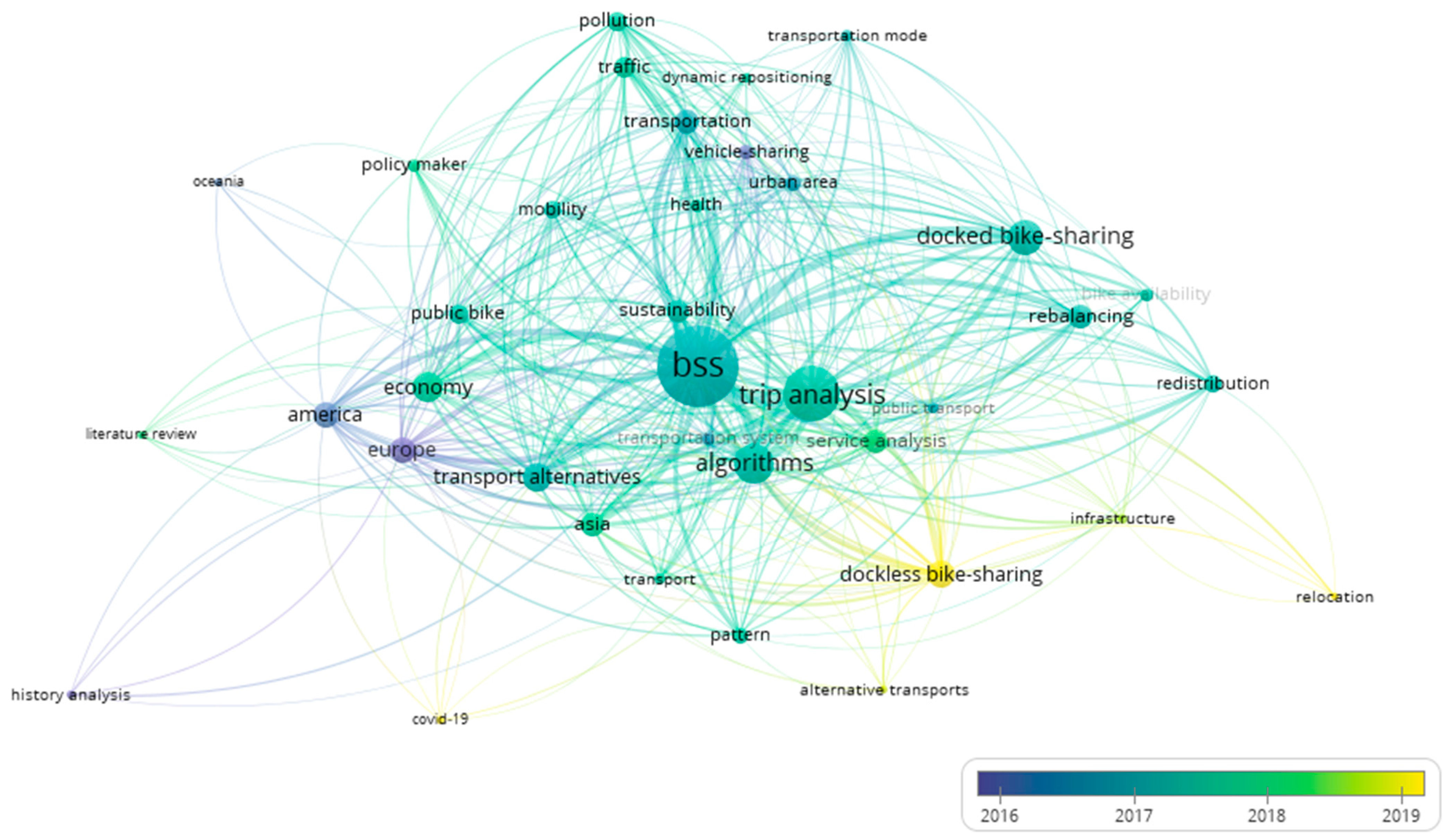 Sustainability 13 01829 g002