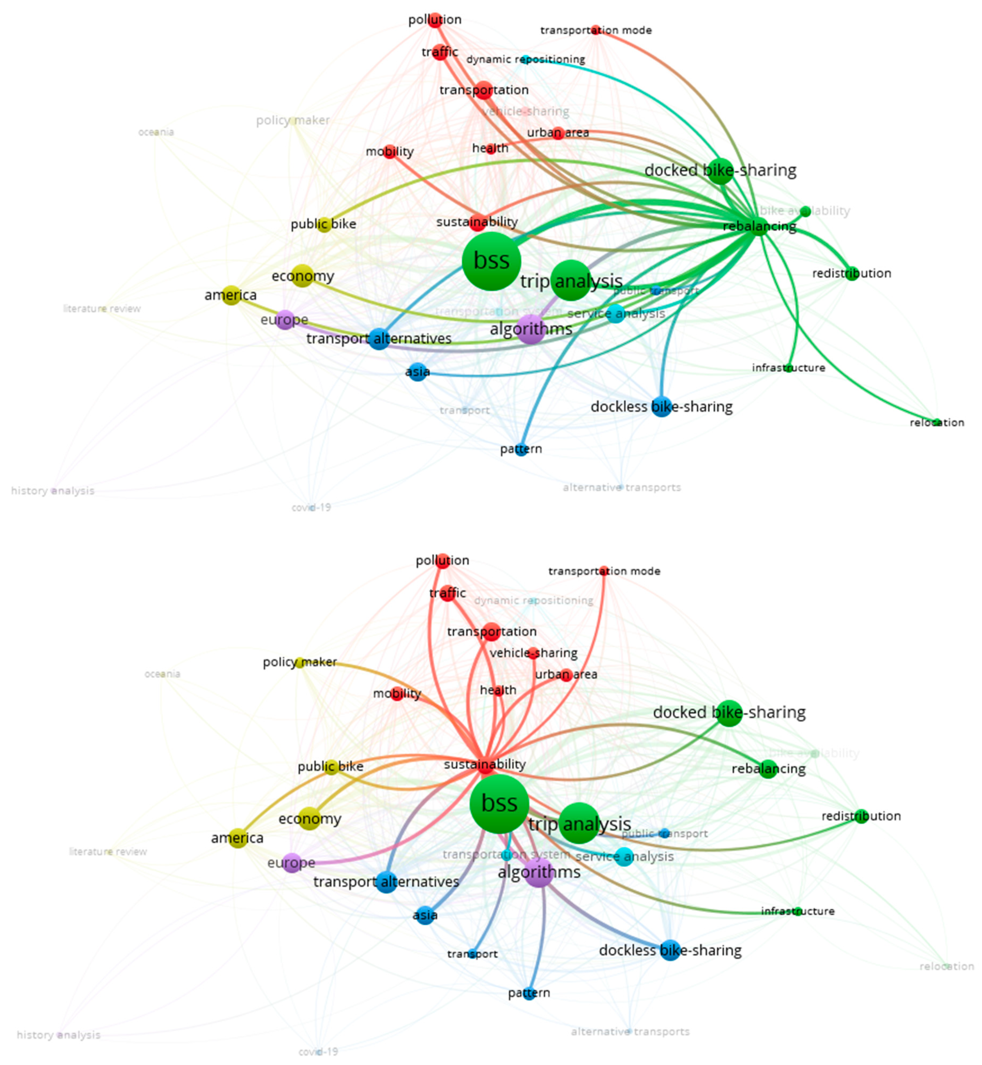 Sustainability 13 01829 g003