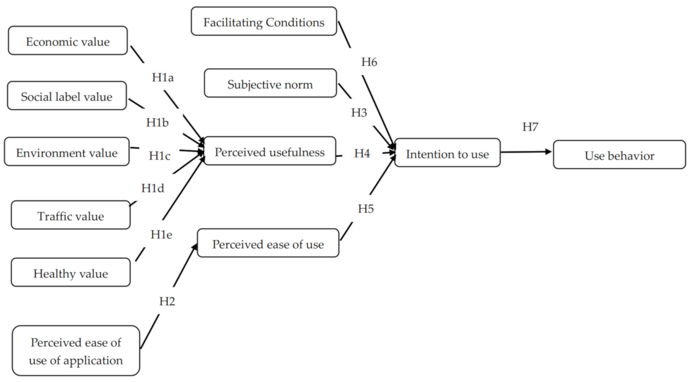 Sustainability 13 01831 g001