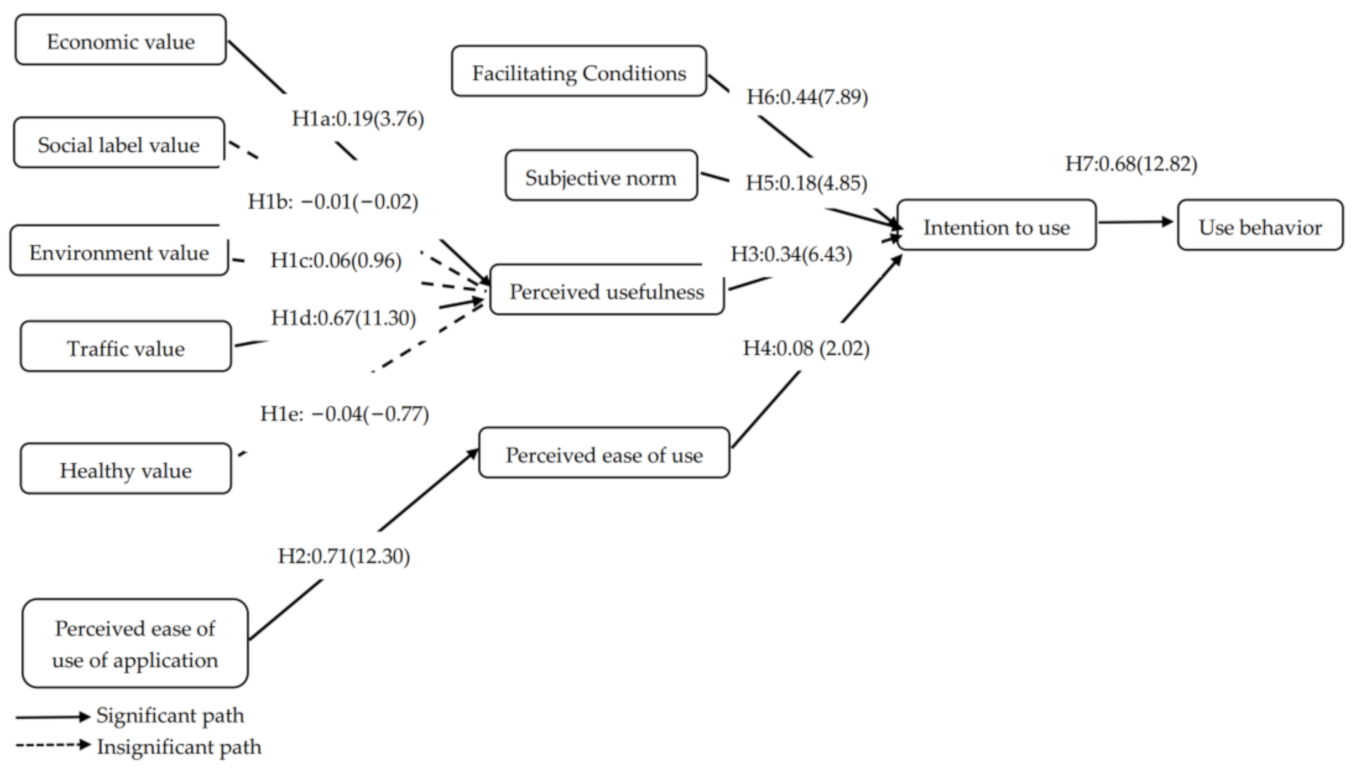 Sustainability 13 01831 g002