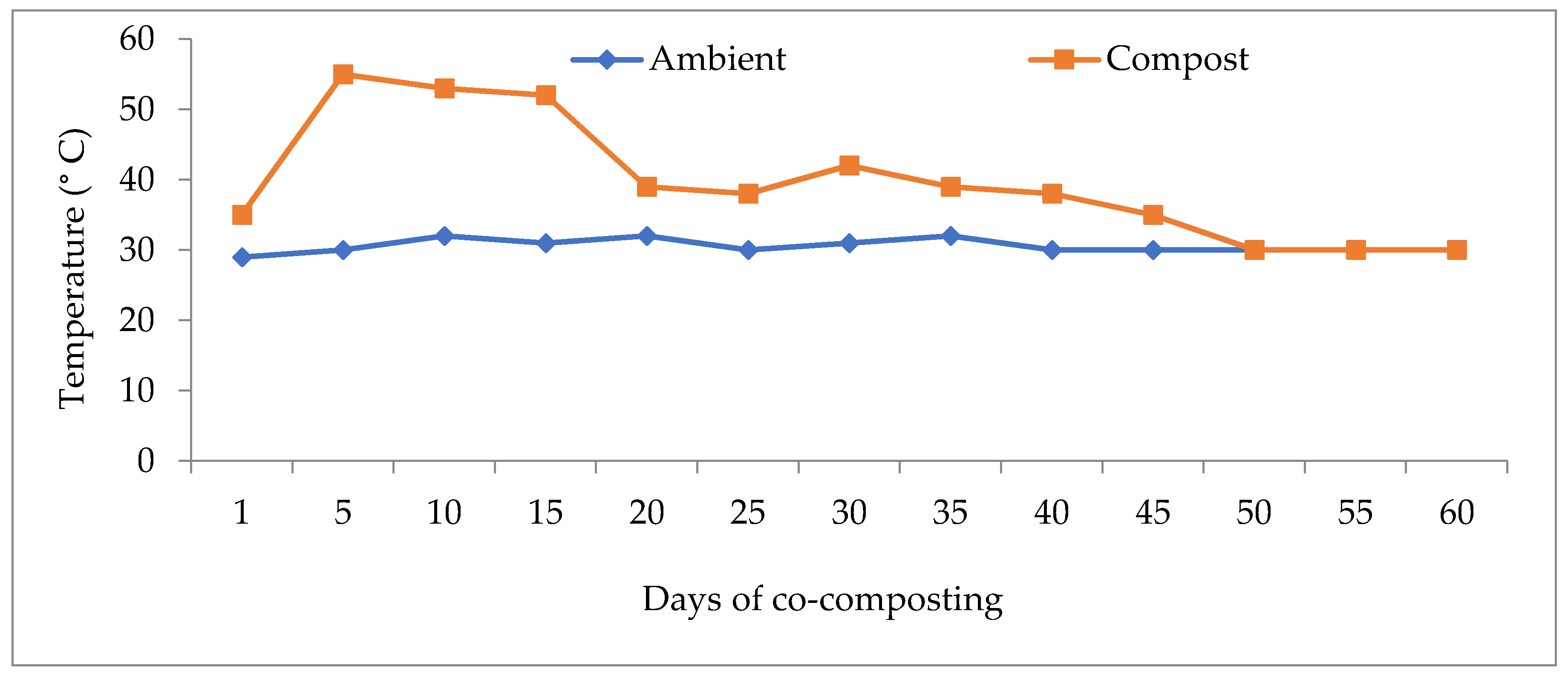 Sustainability 13 01832 g002