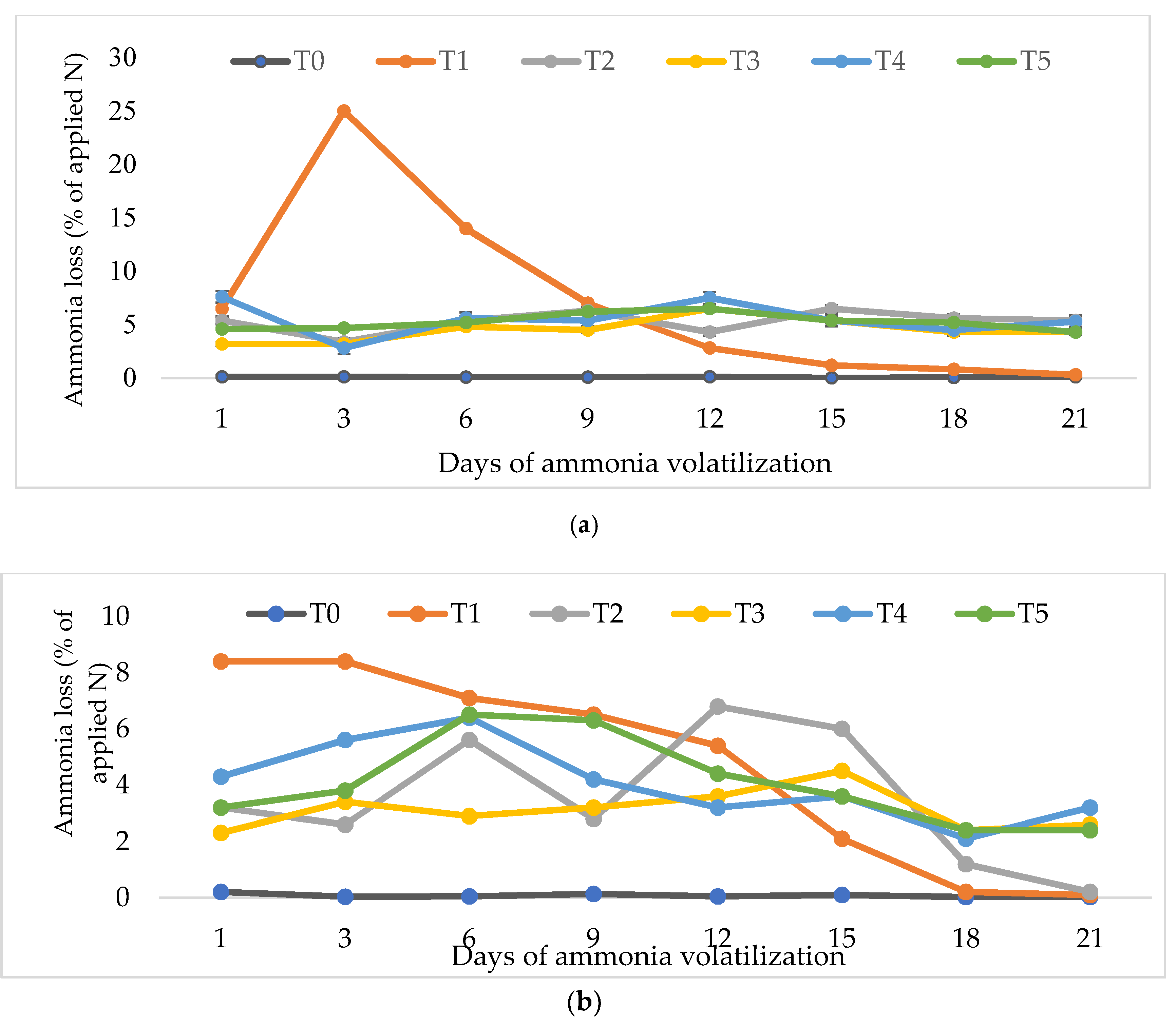 Sustainability 13 01832 g004a