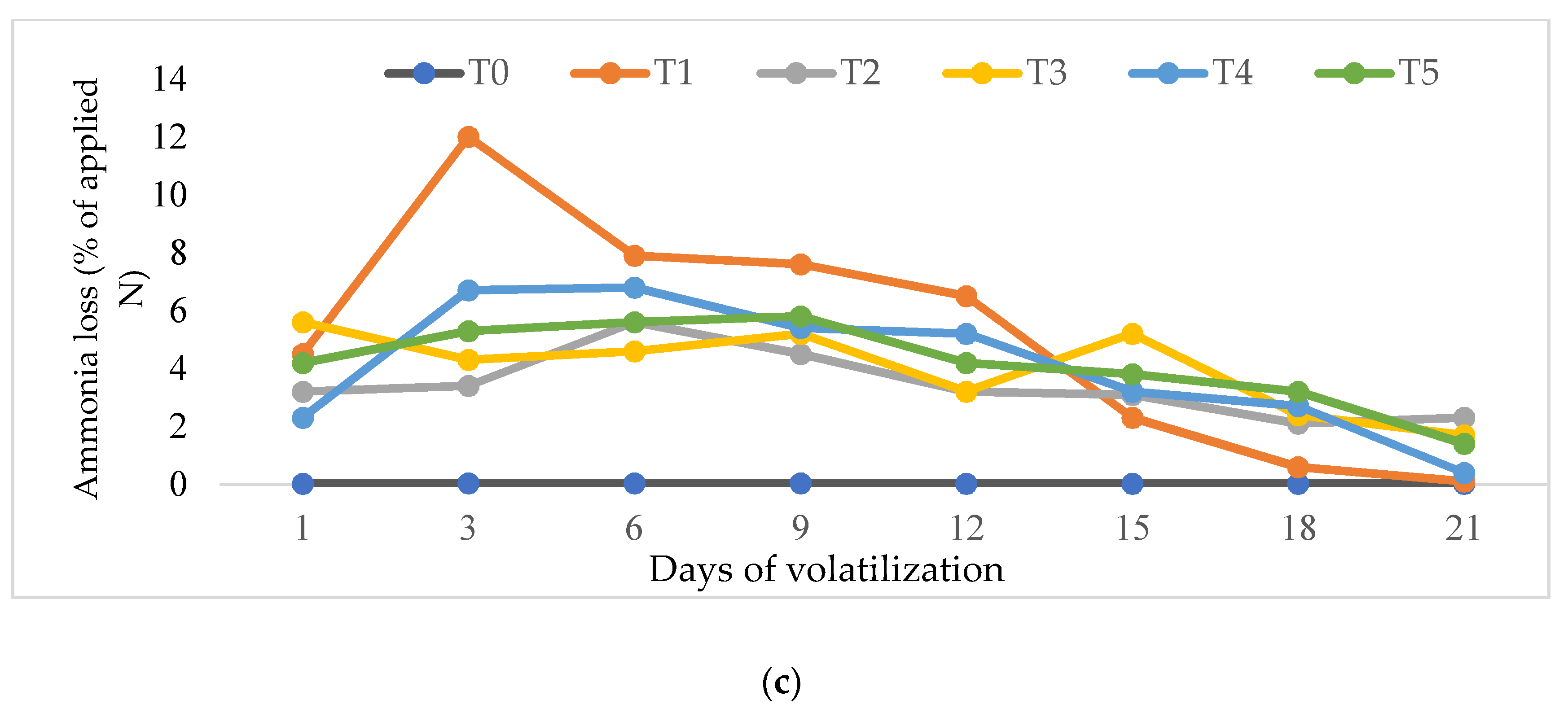 Sustainability 13 01832 g004b