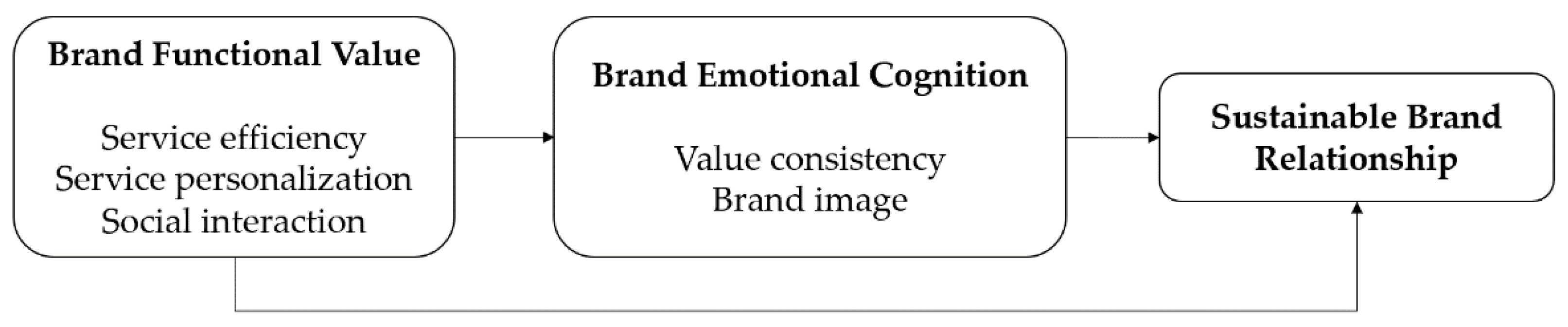 Sustainability 13 01833 g001 Sustainability 13 01833 g001