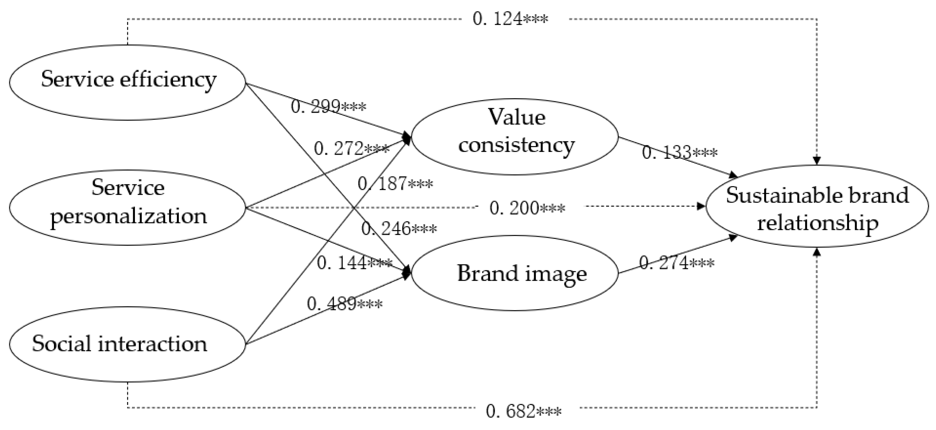 Sustainability 13 01833 g003 Sustainability 13 01833 g003