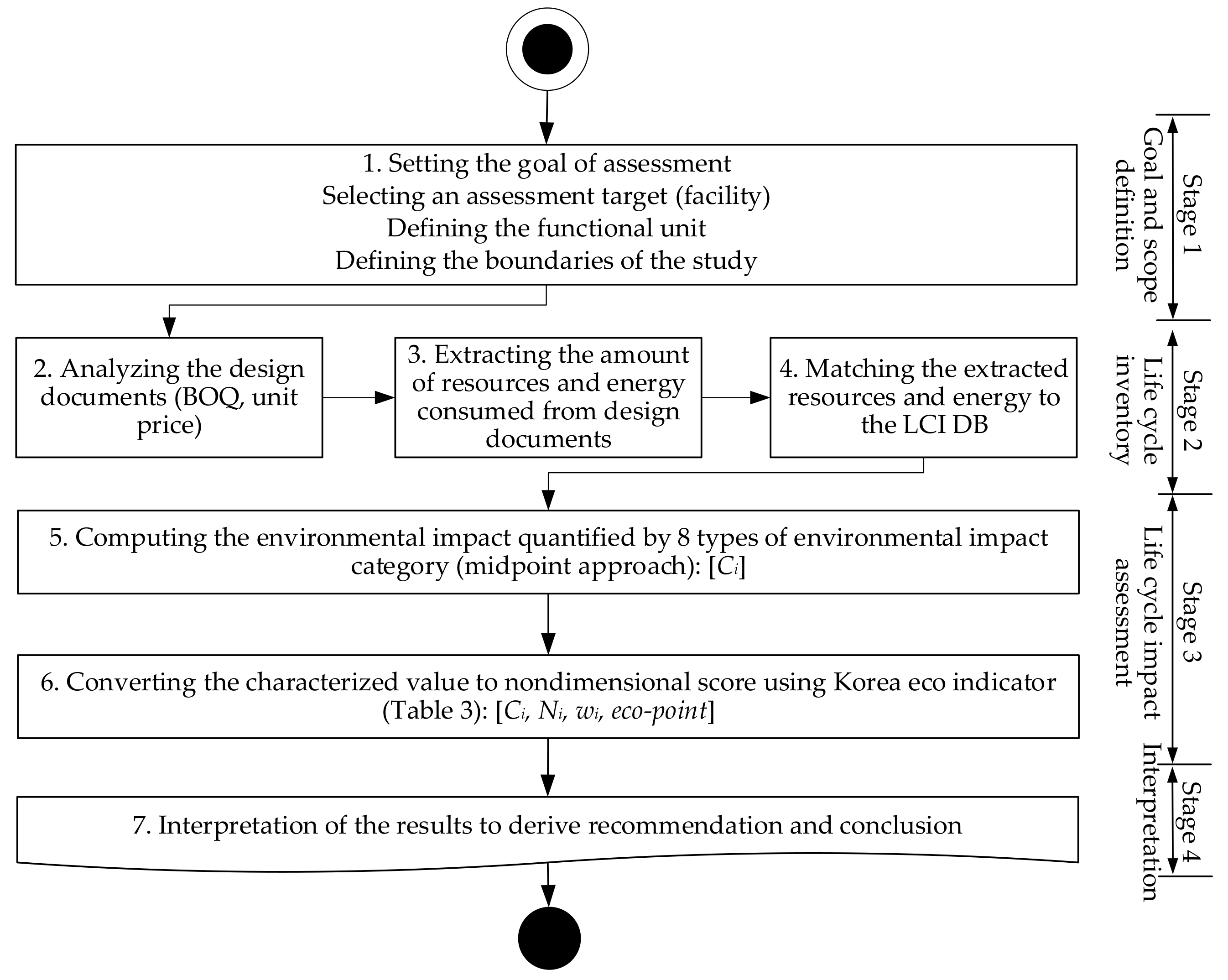 Sustainability 13 01836 g001 Sustainability 13 01836 g001