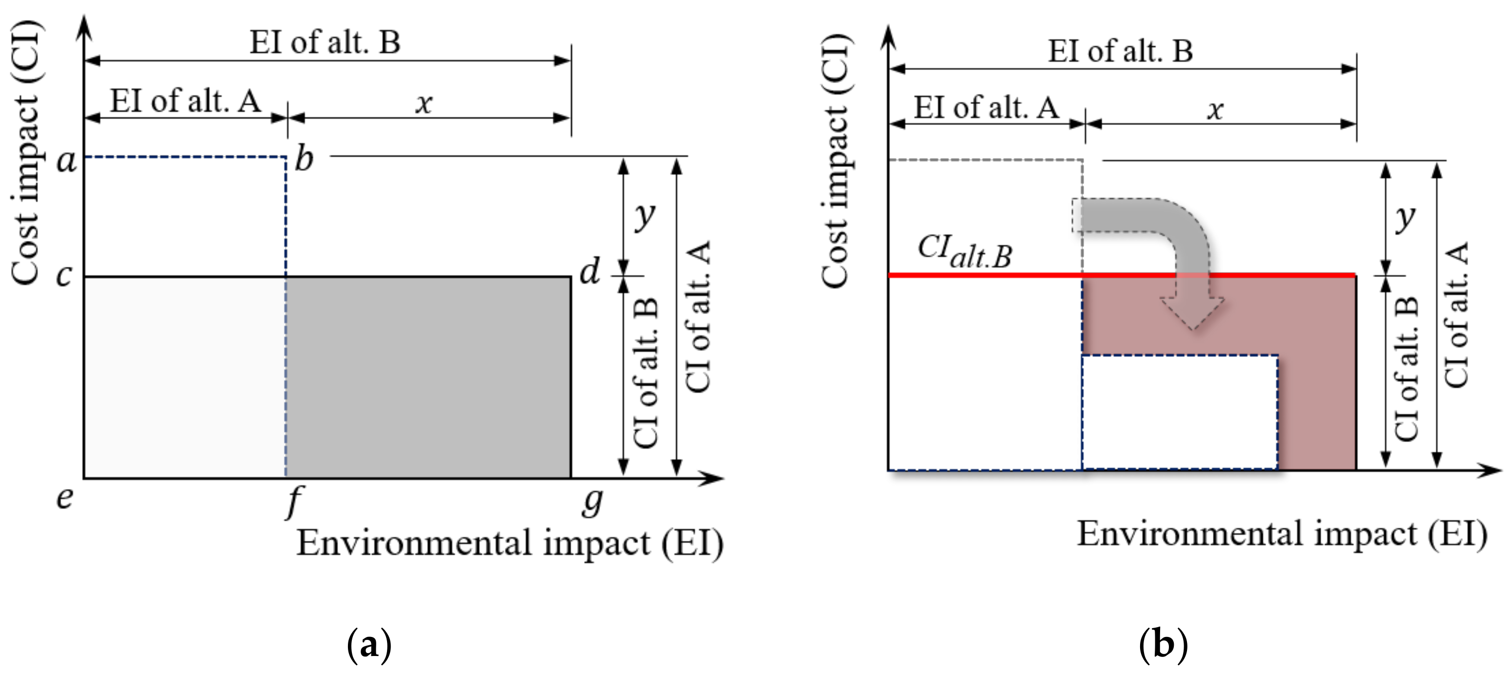 Sustainability 13 01836 g002 Sustainability 13 01836 g002