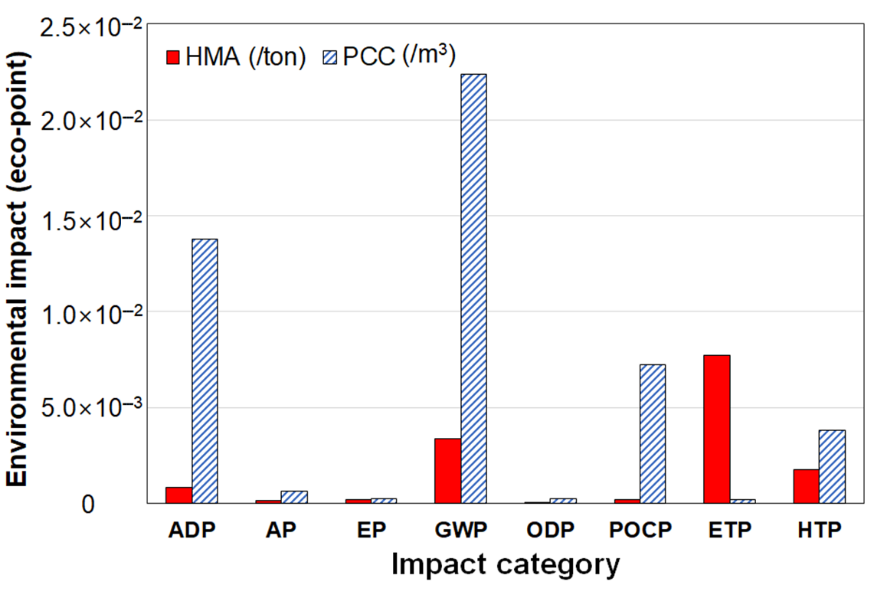 Sustainability 13 01836 g003 Sustainability 13 01836 g003