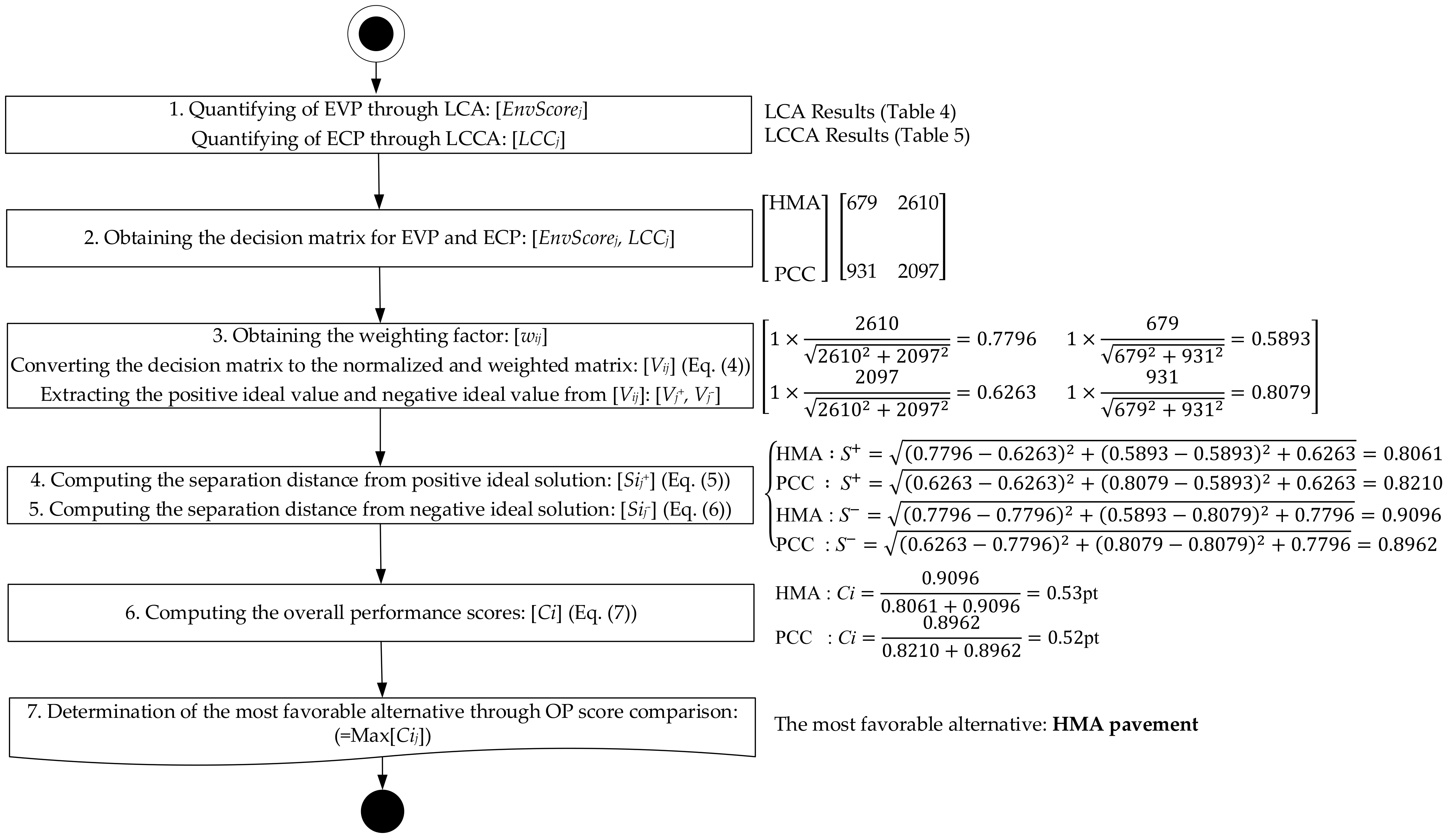 Sustainability 13 01836 g004 Sustainability 13 01836 g004