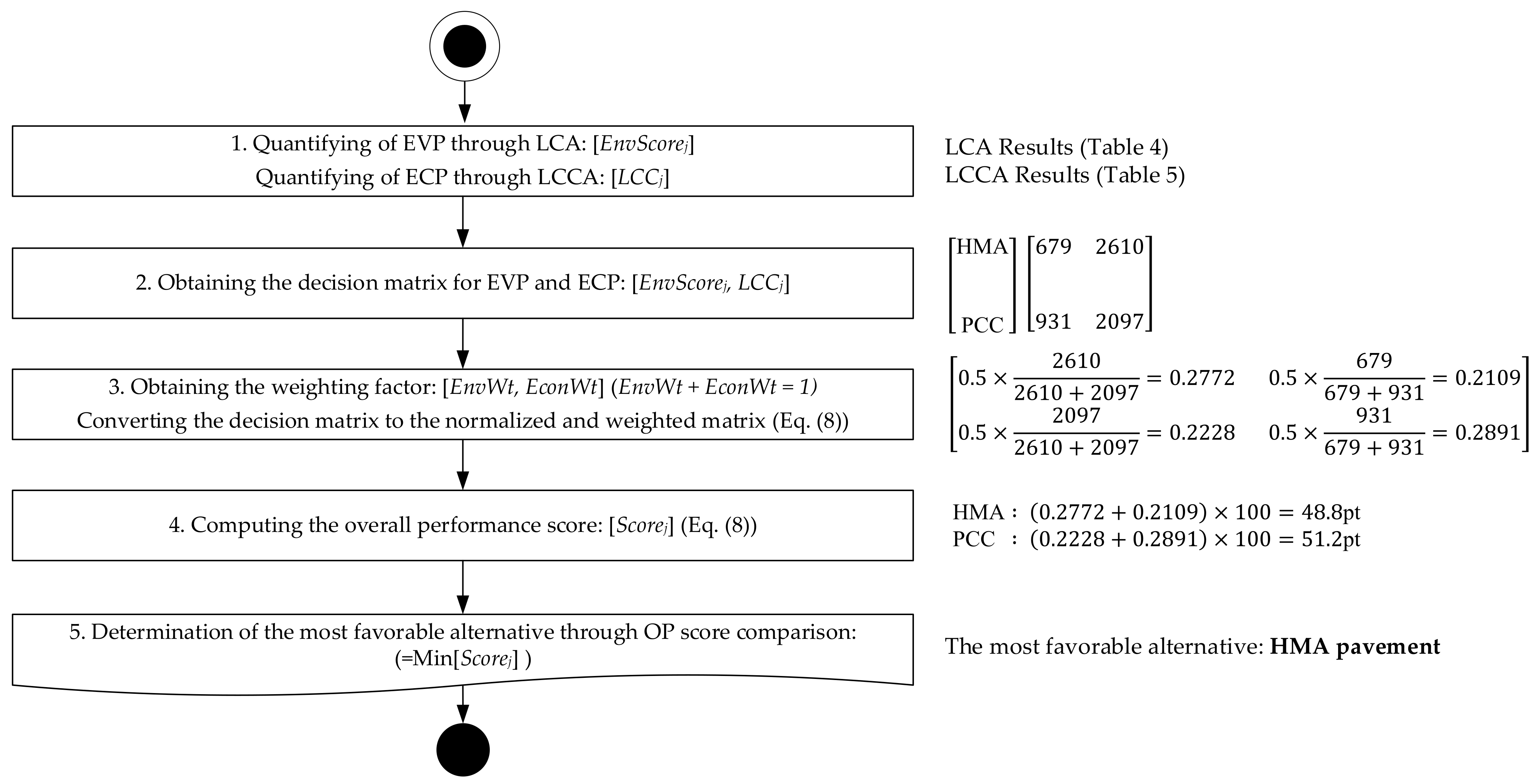 Sustainability 13 01836 g005 Sustainability 13 01836 g005