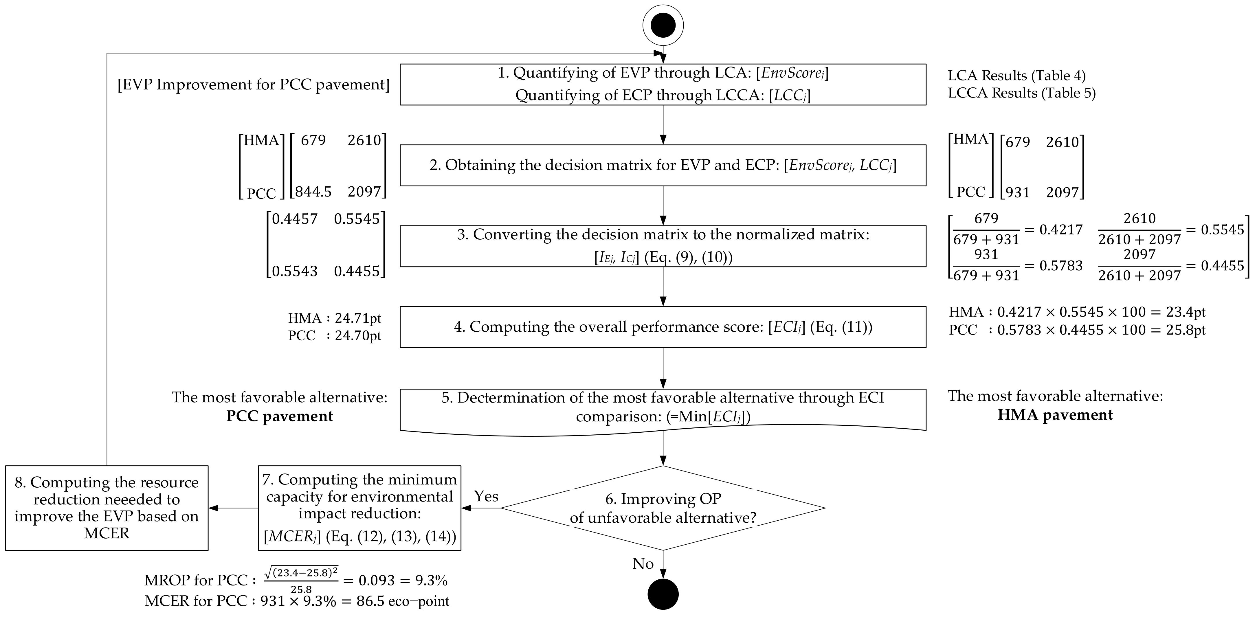Sustainability 13 01836 g006 Sustainability 13 01836 g006