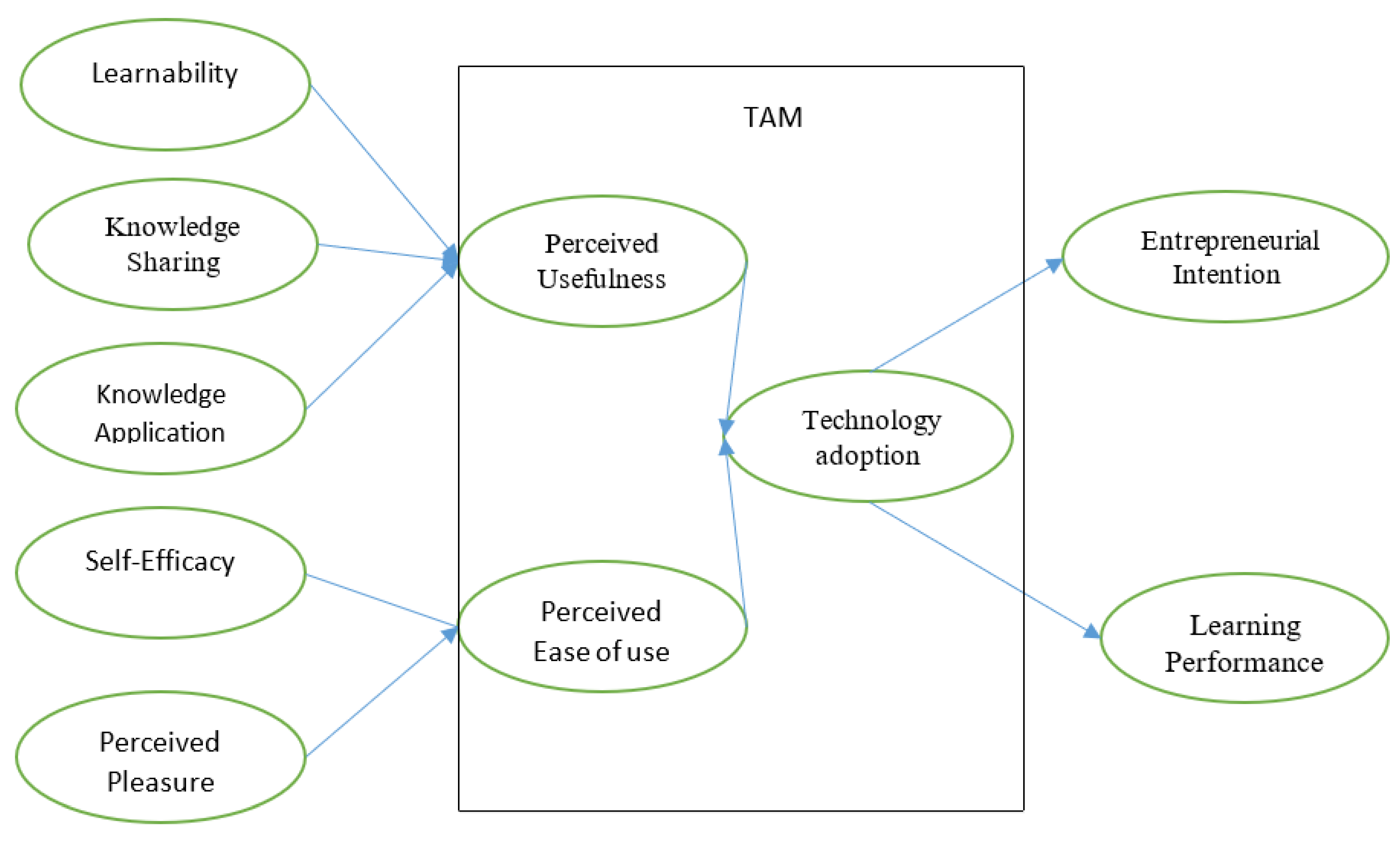 Sustainability 13 01838 g001