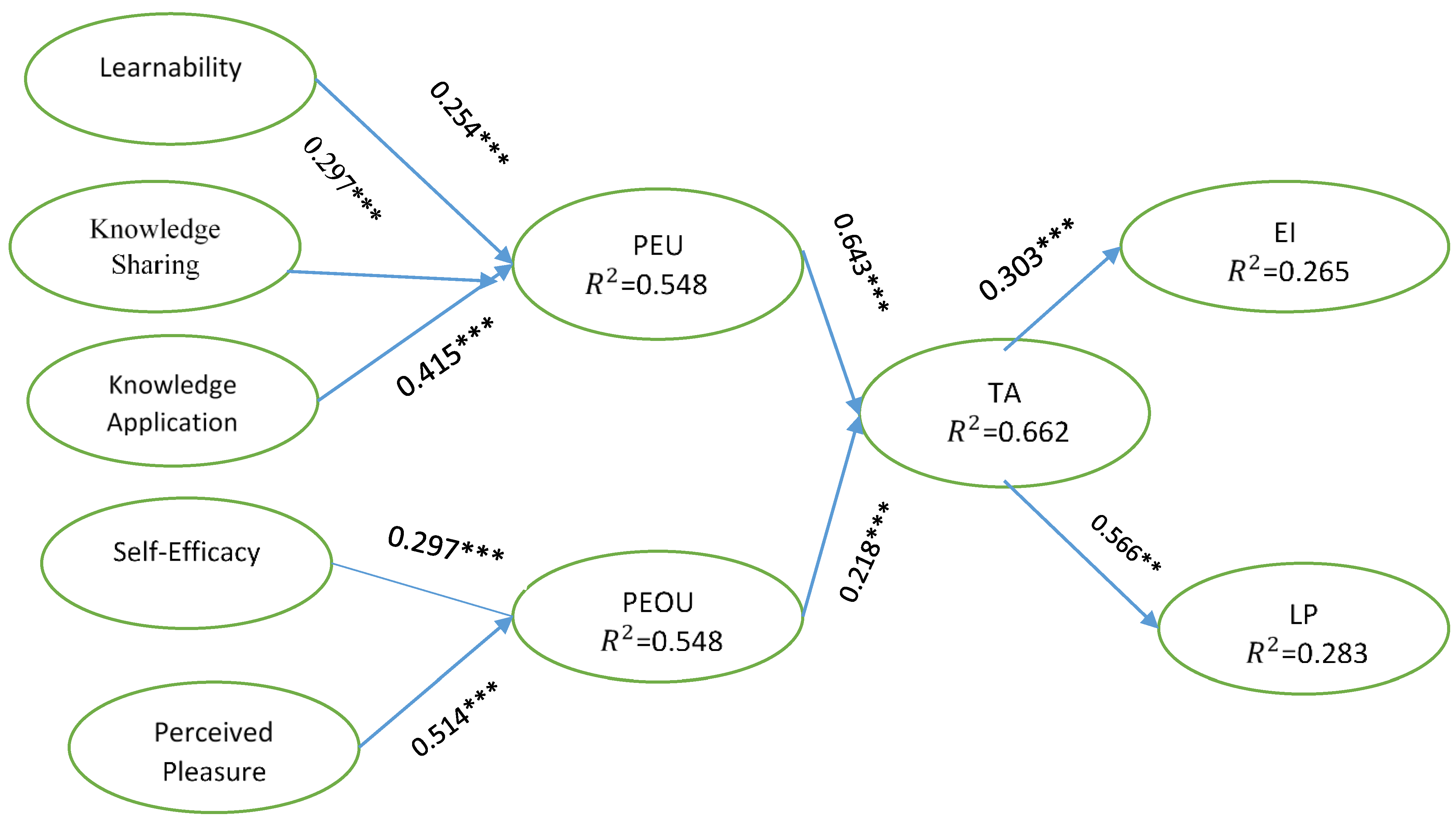 Sustainability 13 01838 g002