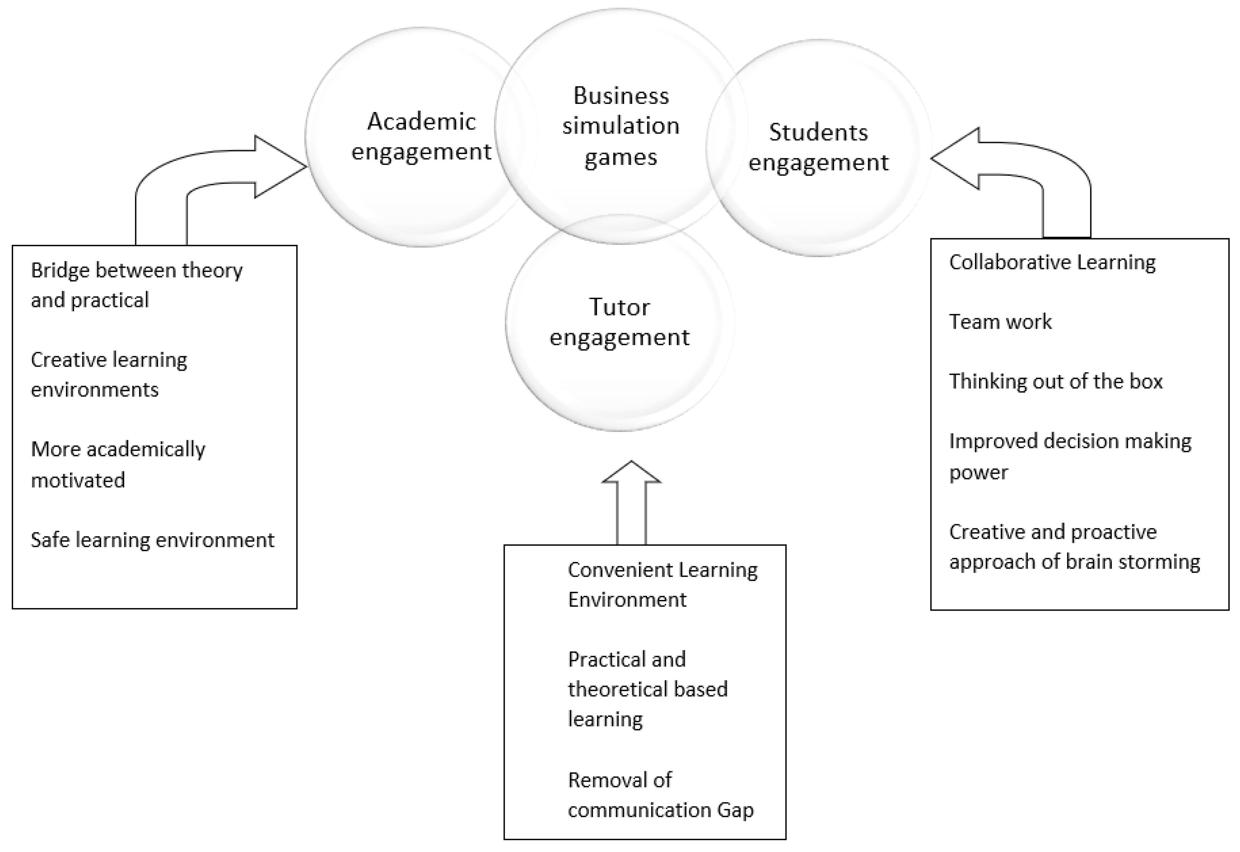 Sustainability 13 01838 g003