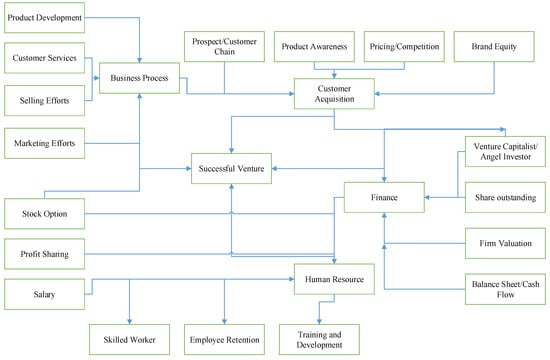 Sustainability 13 01838 g0a1