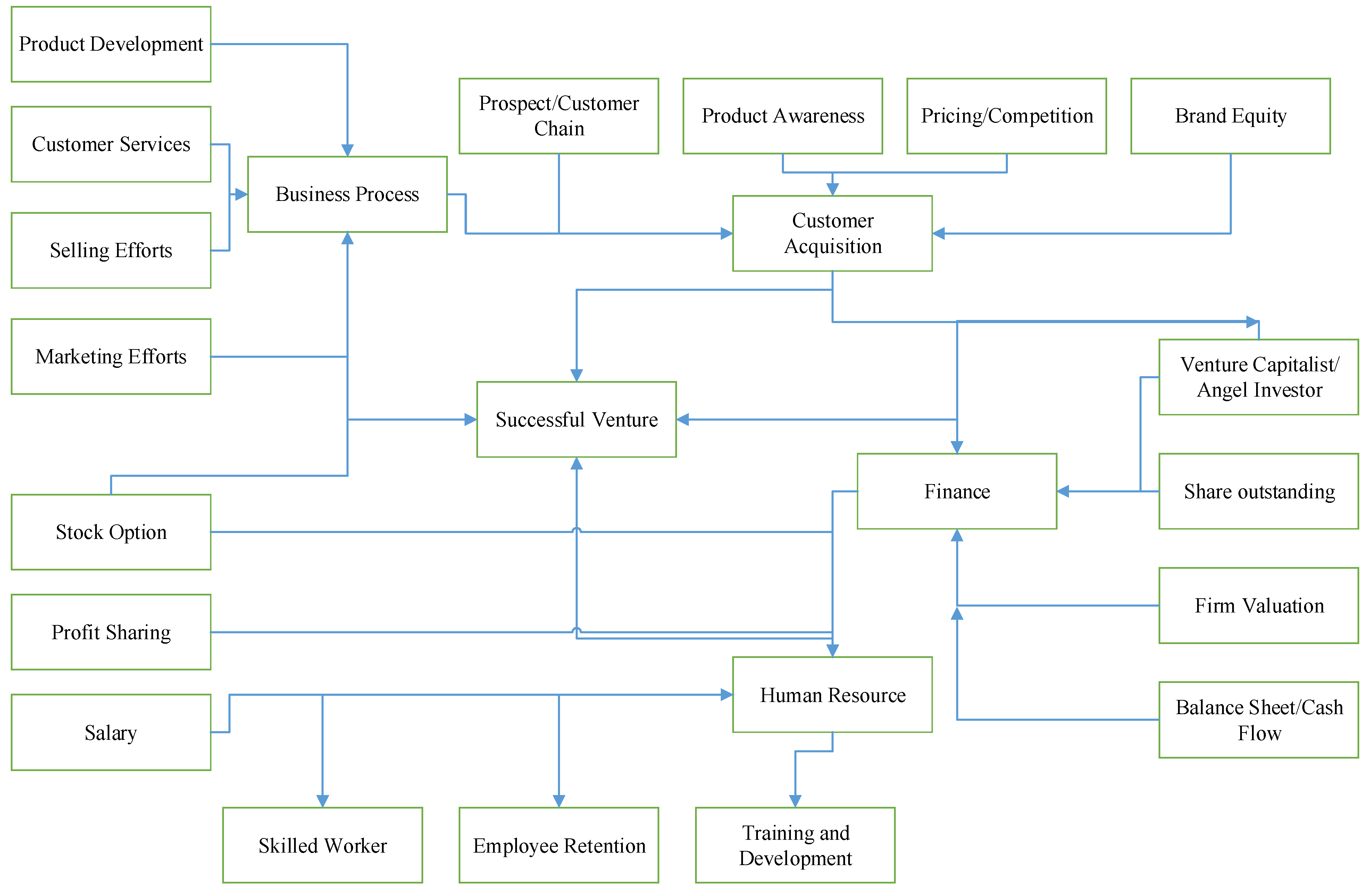 Sustainability 13 01838 g0a1