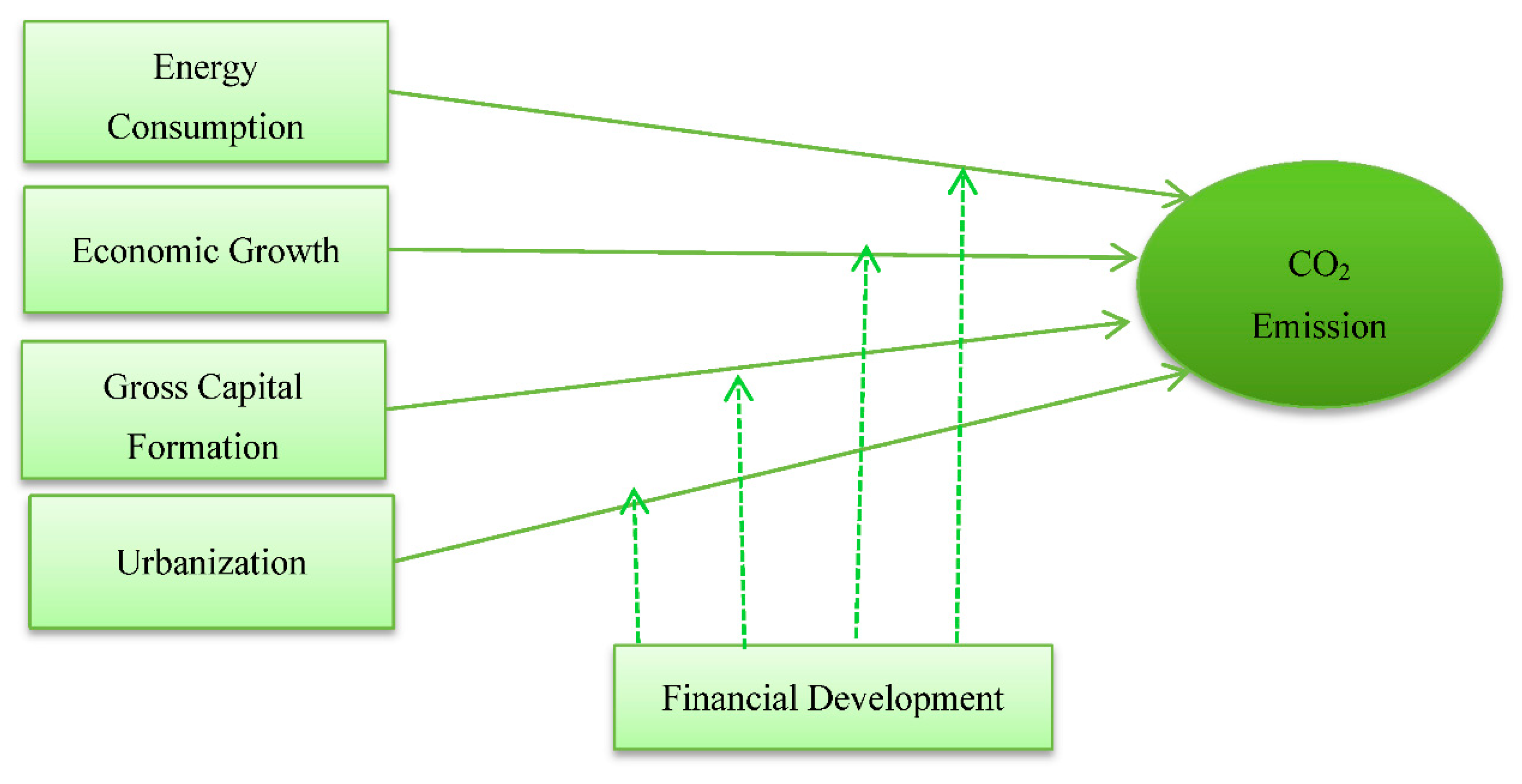 Sustainability 13 01844 g001