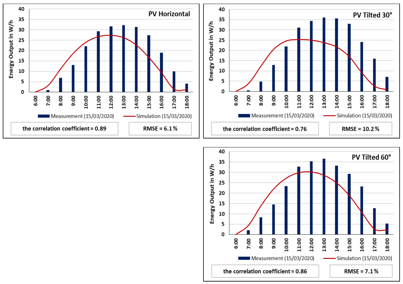 Sustainability 13 01845 g004