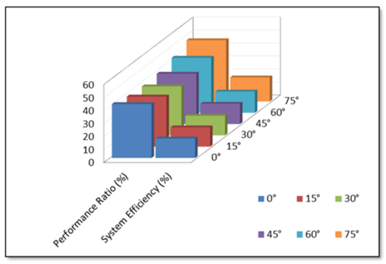 Sustainability 13 01845 g008