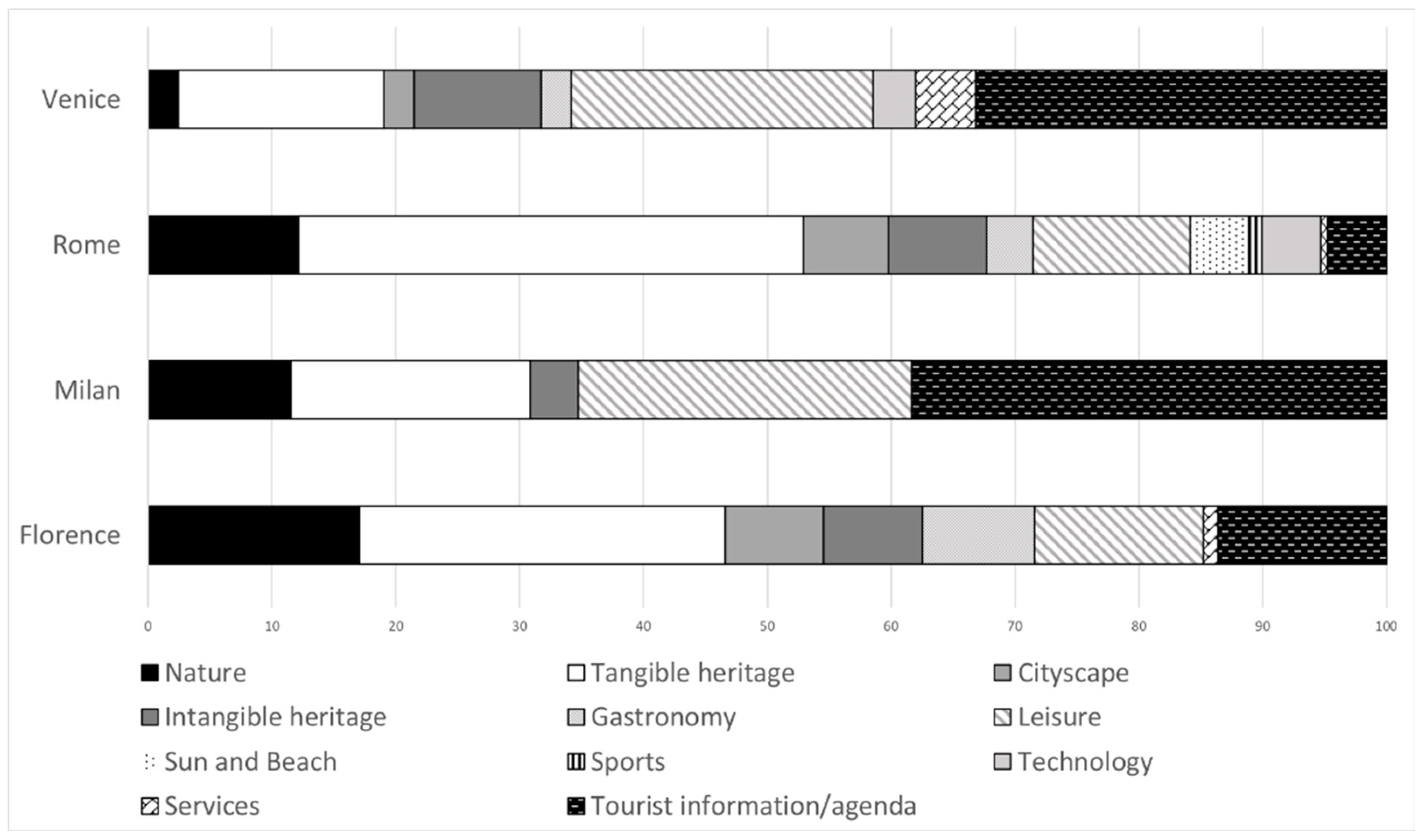Sustainability 13 01848 g001