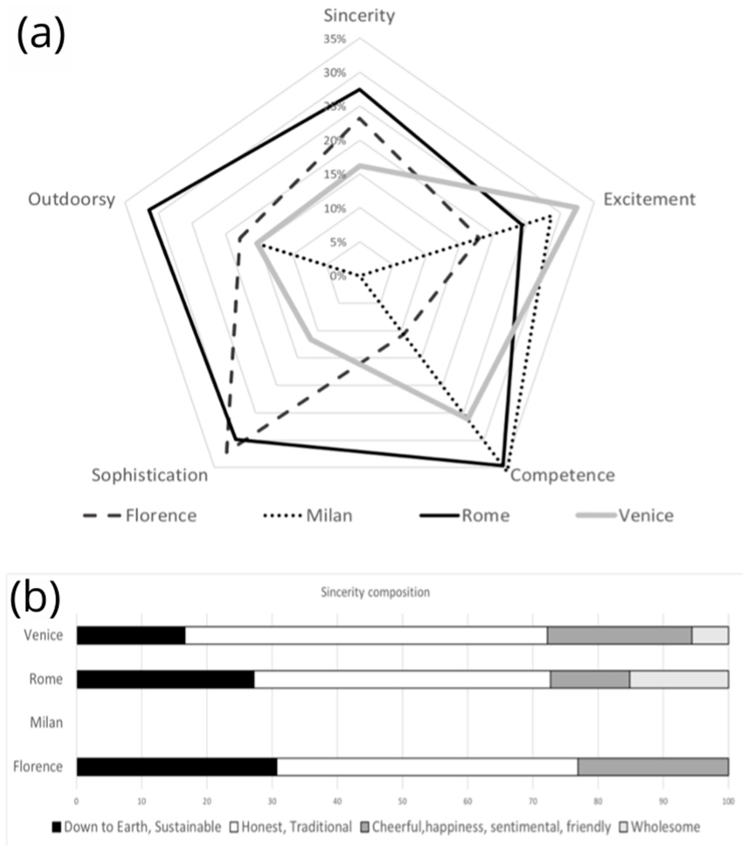 Sustainability 13 01848 g003