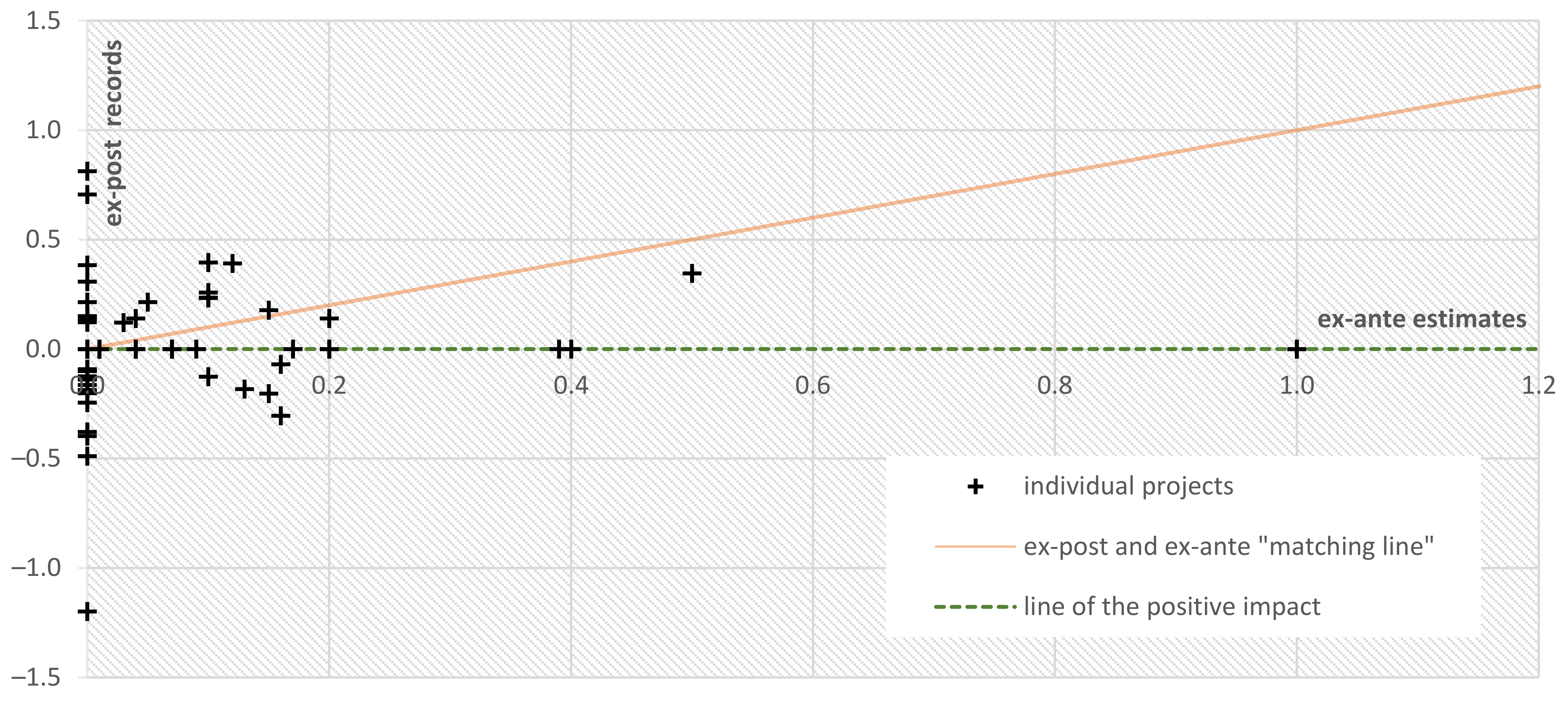 Sustainability 13 01849 g006