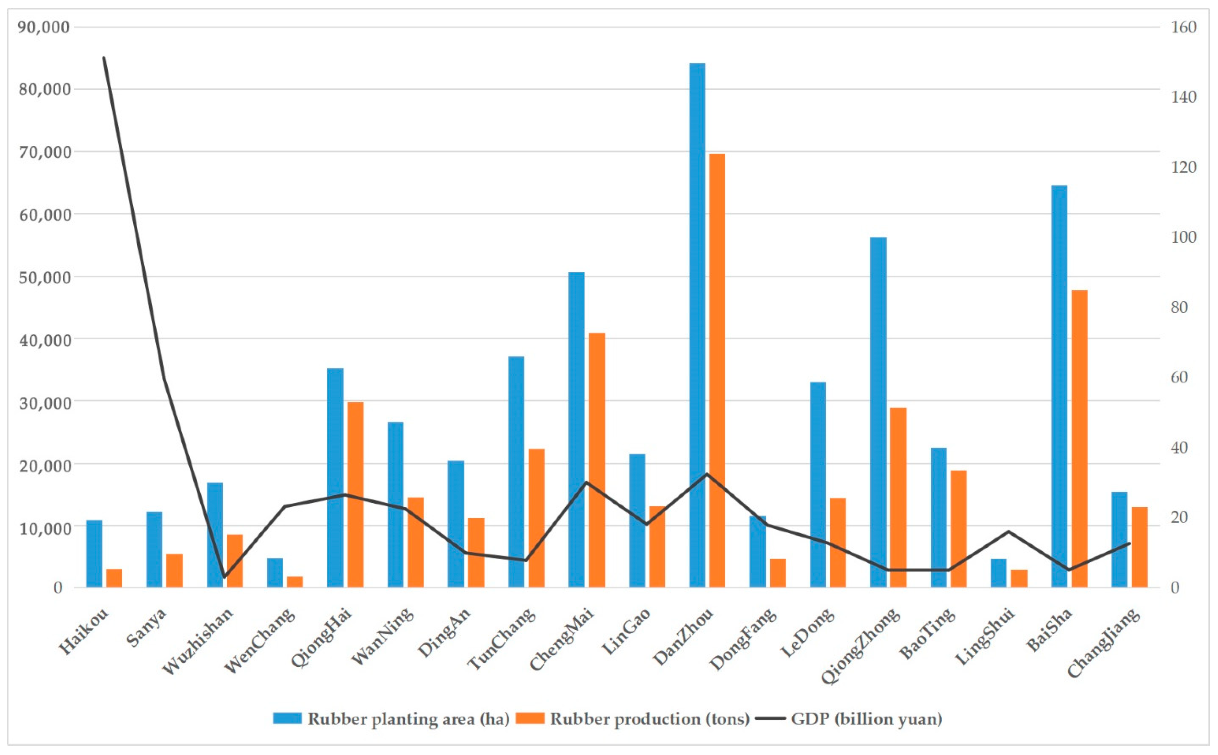 Sustainability 13 01852 g002