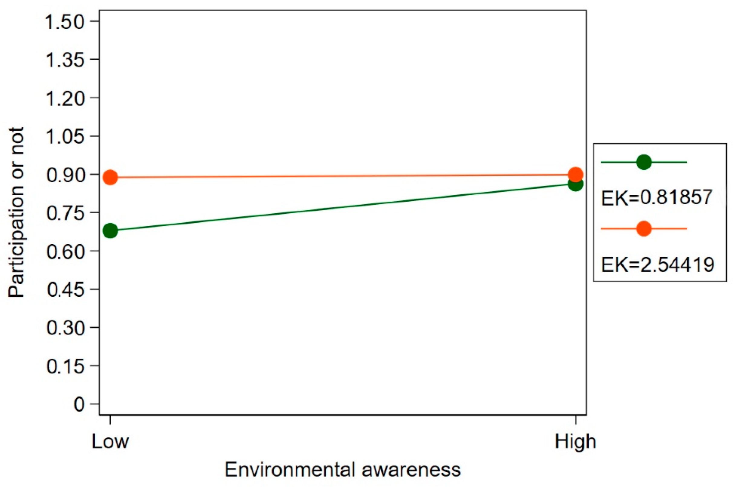 Sustainability 13 01852 g003