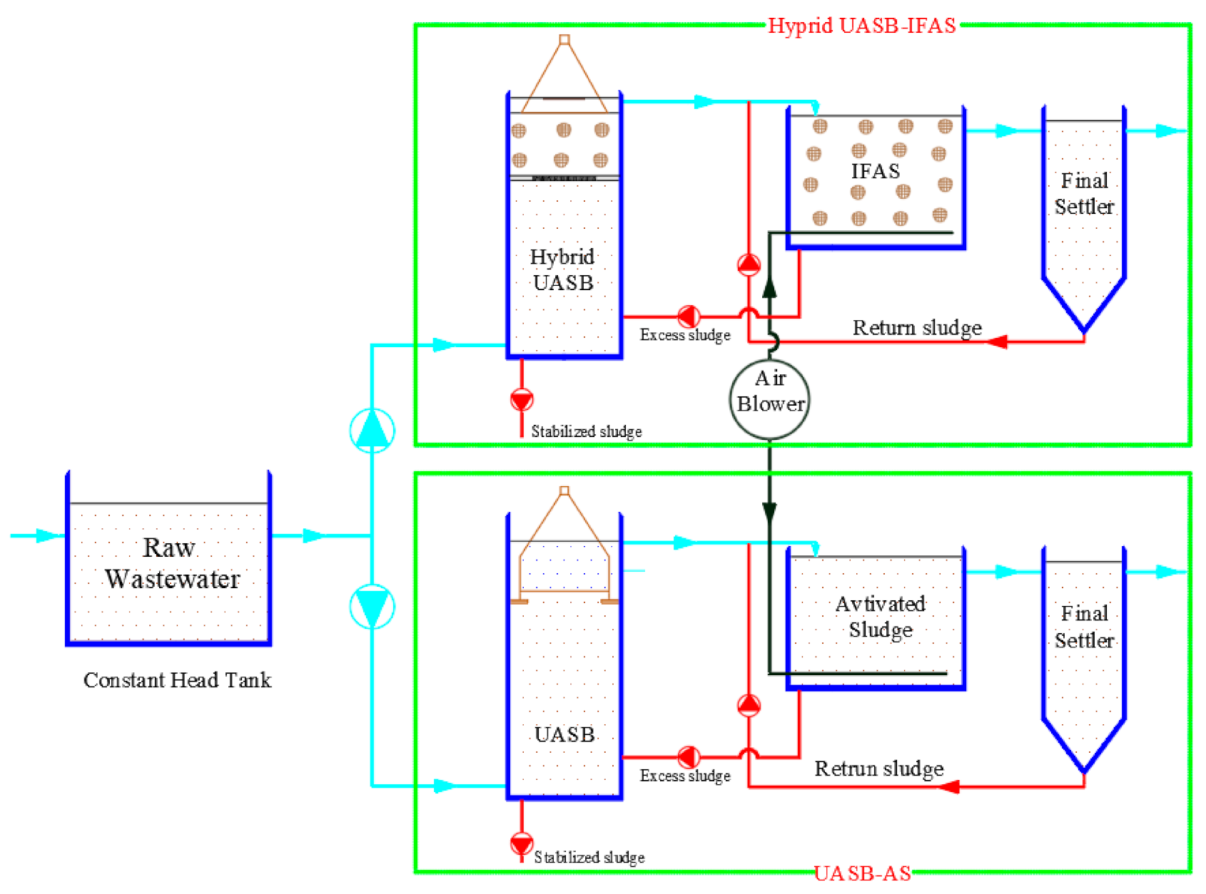Sustainability 13 01853 g001