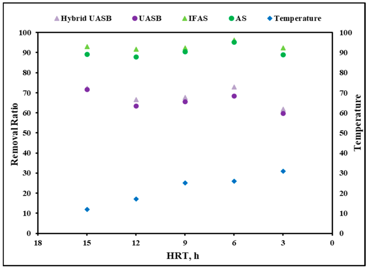 Sustainability 13 01853 g003