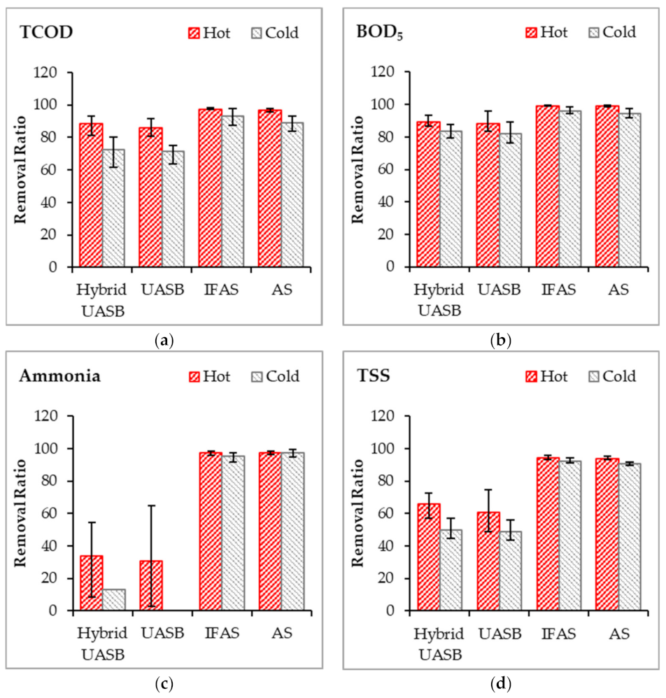 Sustainability 13 01853 g009