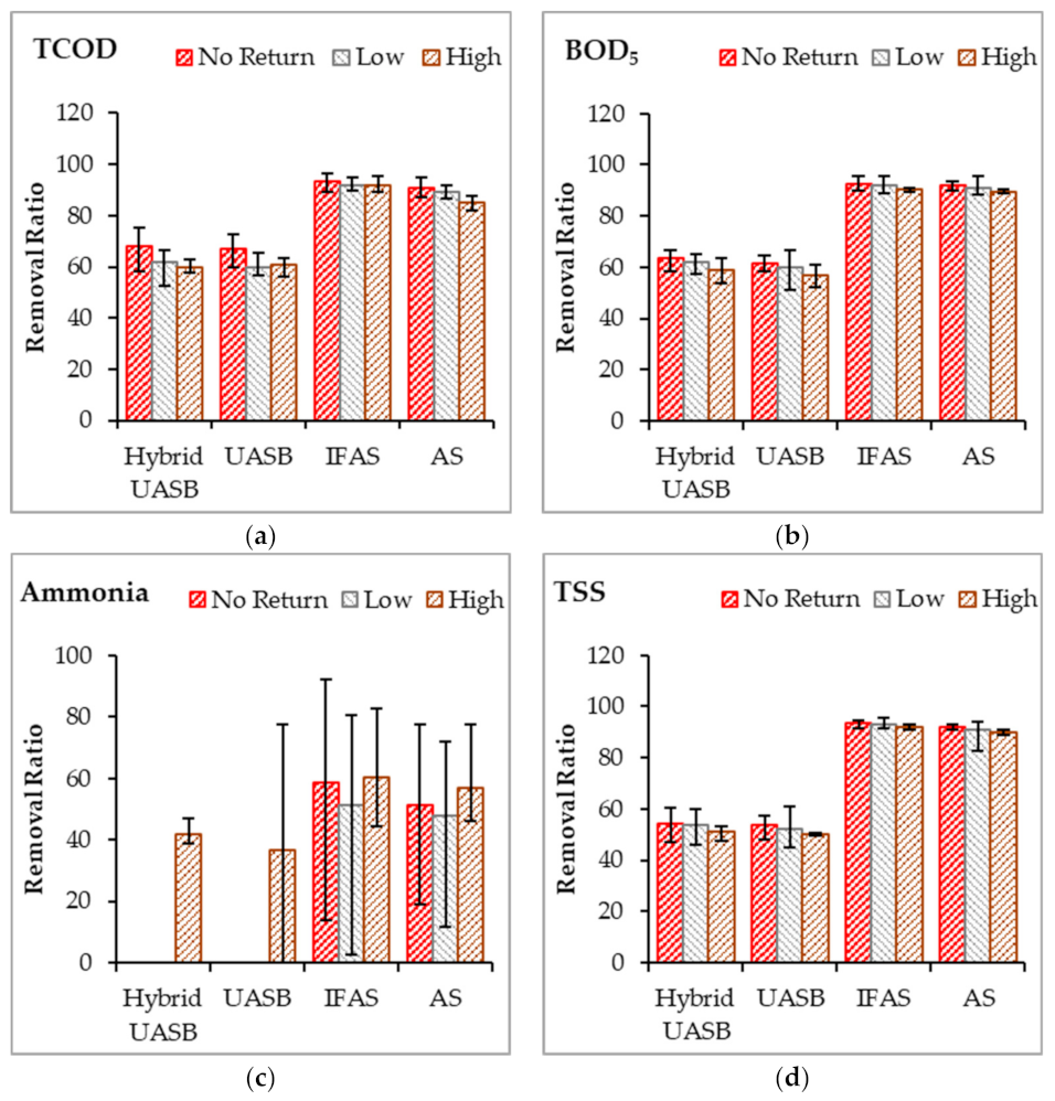 Sustainability 13 01853 g010