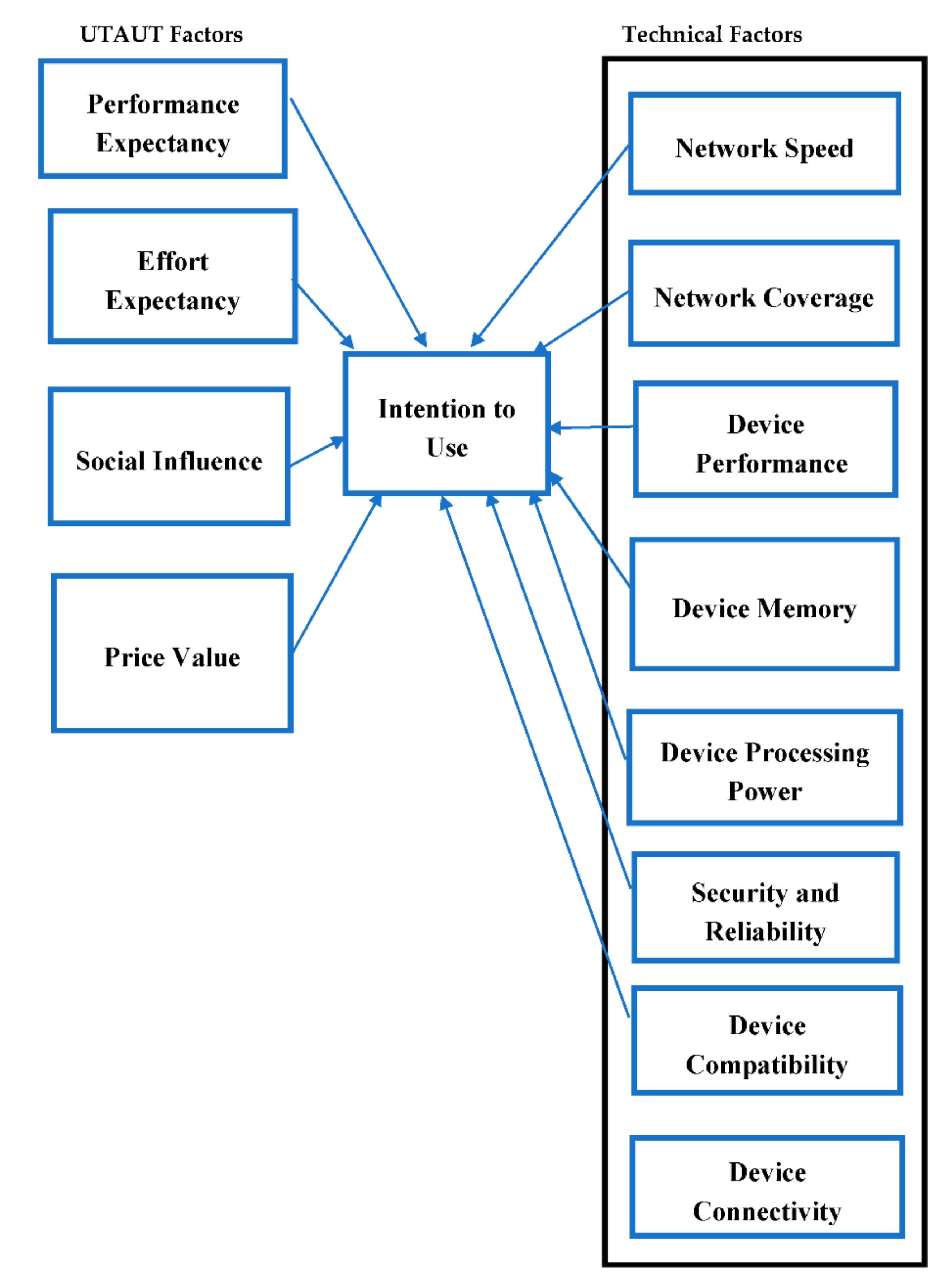 Sustainability 13 01856 g002