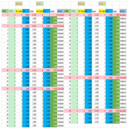 Sustainability 13 01856 g0a1