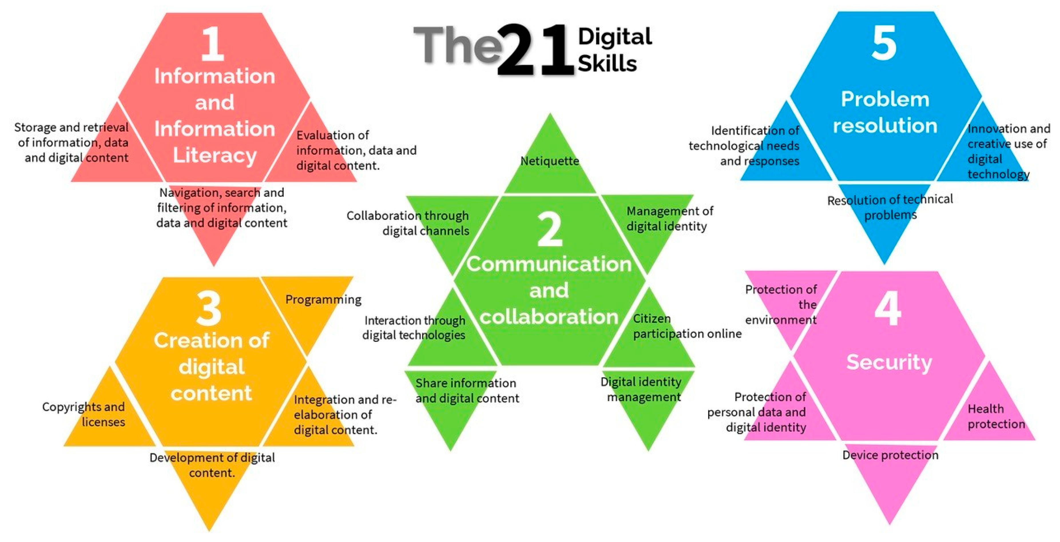 Sustainability 13 01858 g001