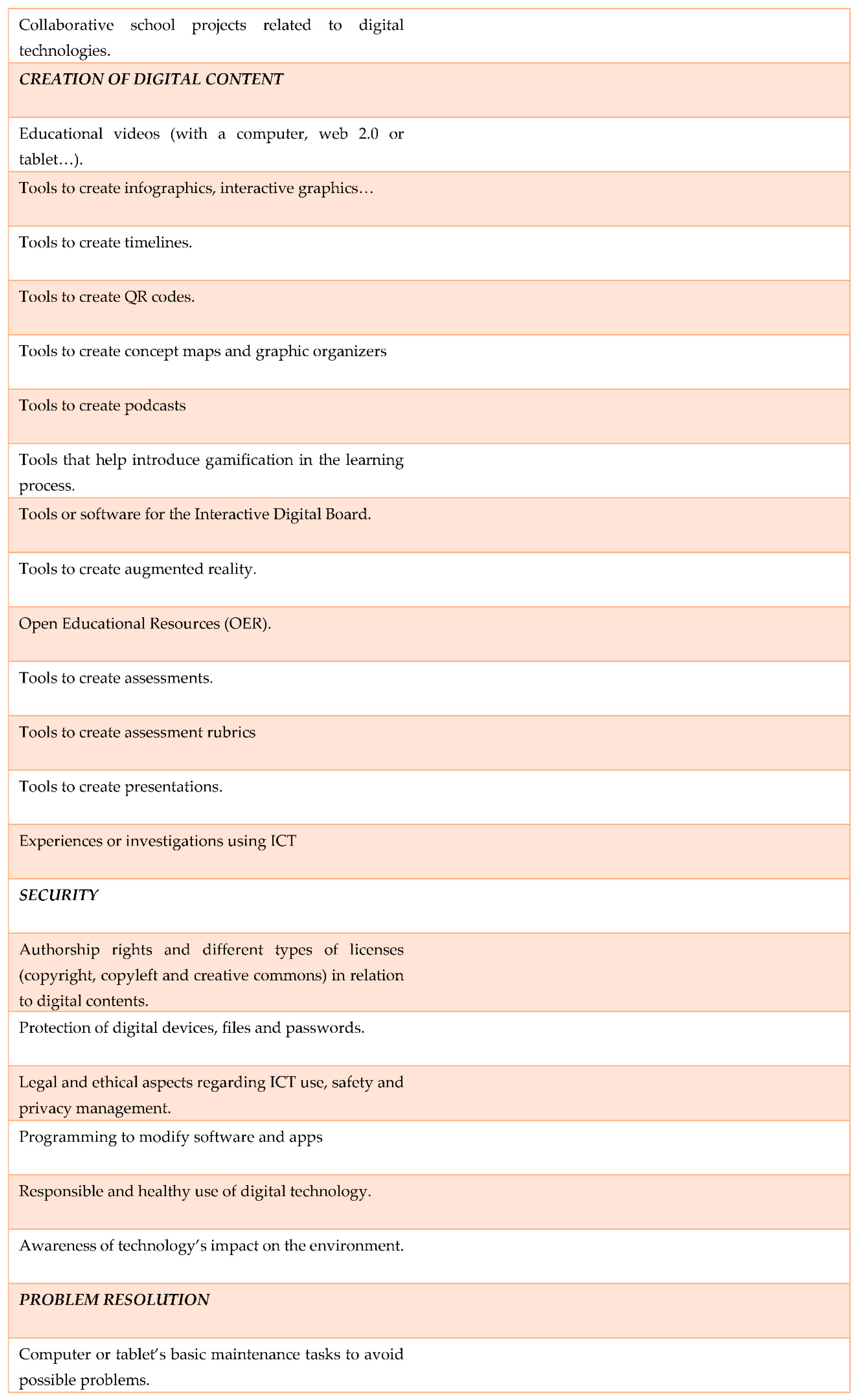 Sustainability 13 01858 g003b