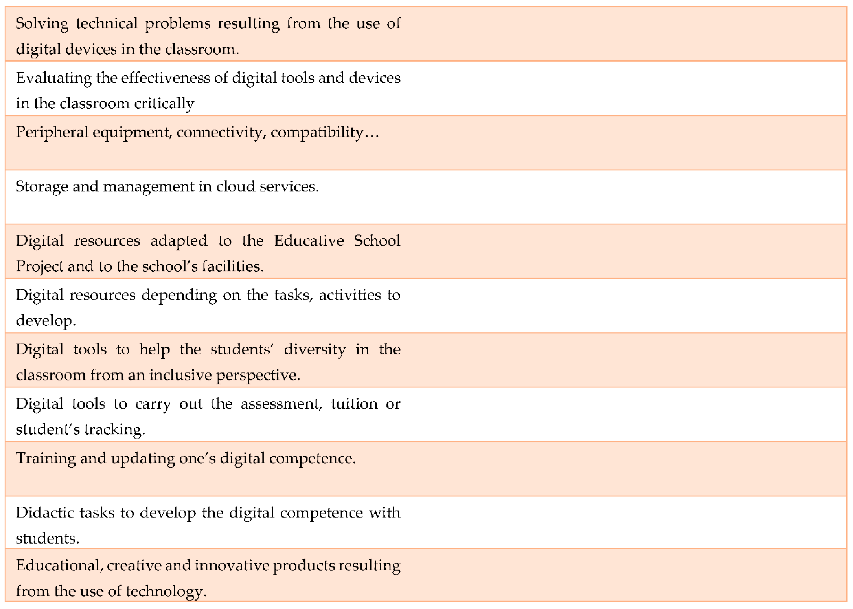 Sustainability 13 01858 g003c