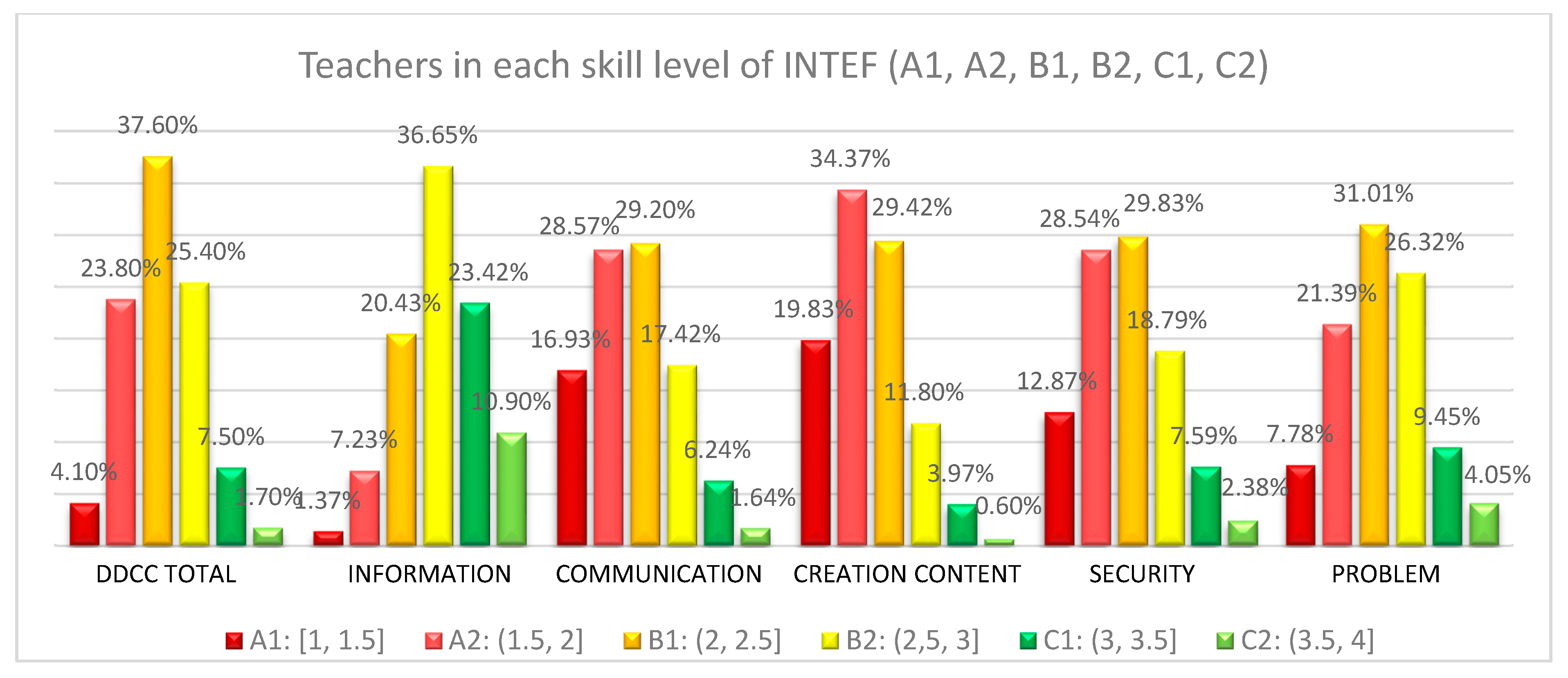 Sustainability 13 01858 g006