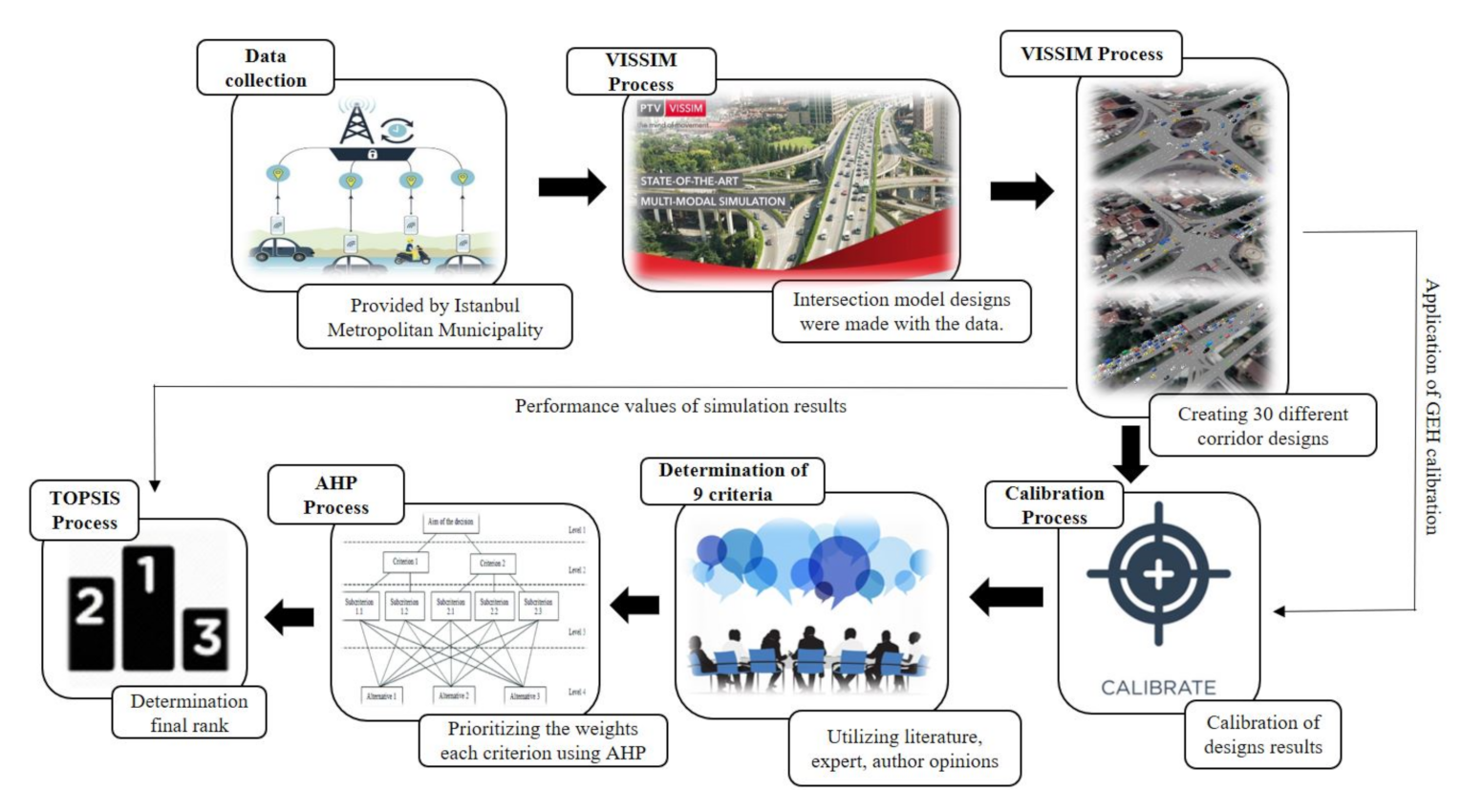 Sustainability 13 01859 g001