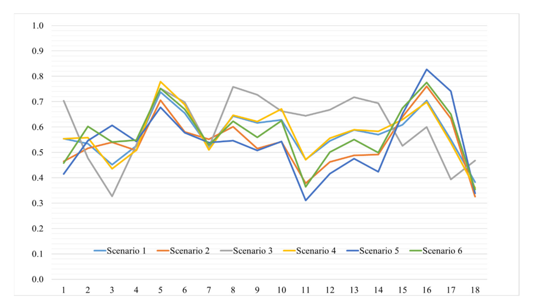 Sustainability 13 01859 g004
