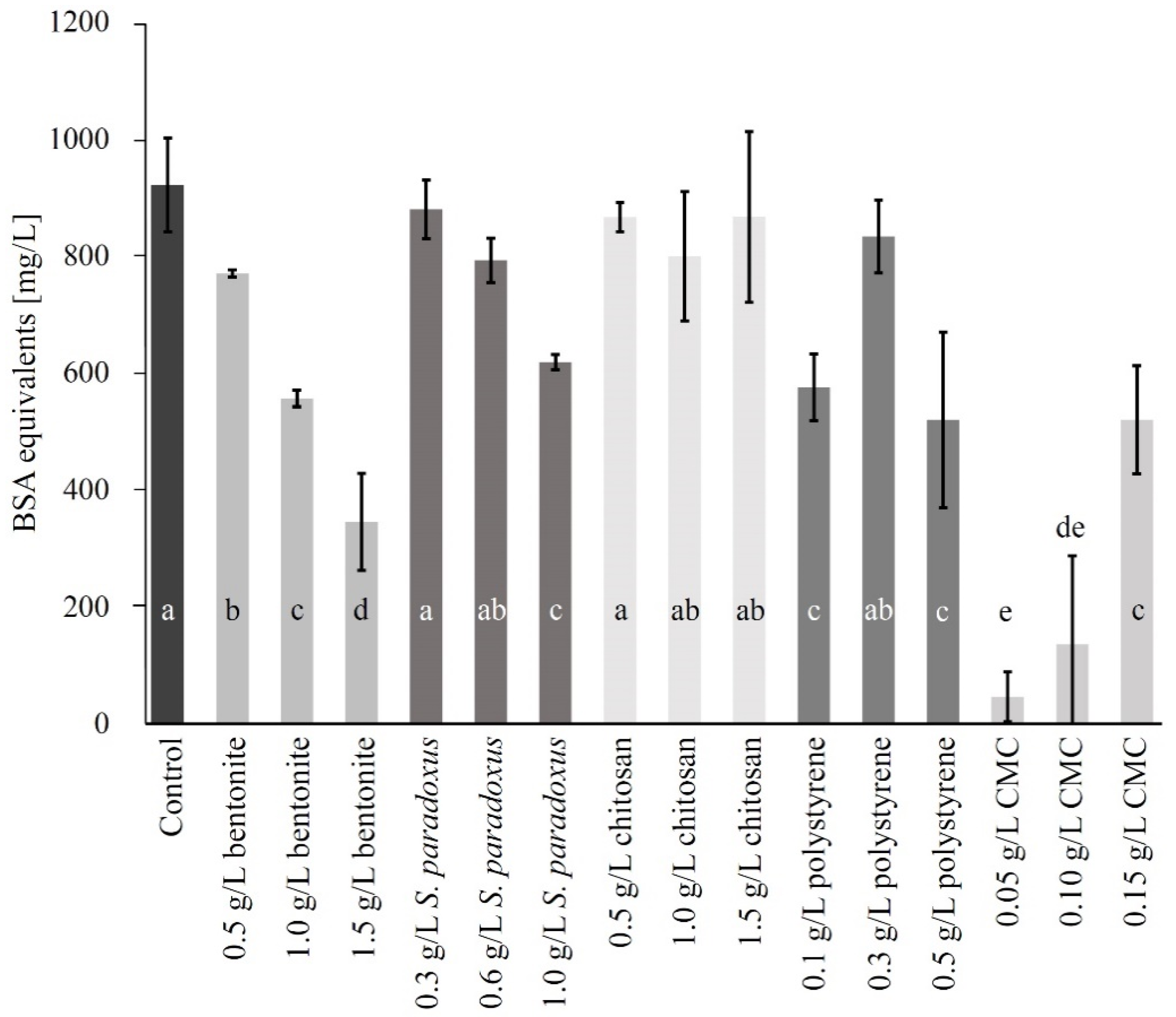 Sustainability 13 01860 g003