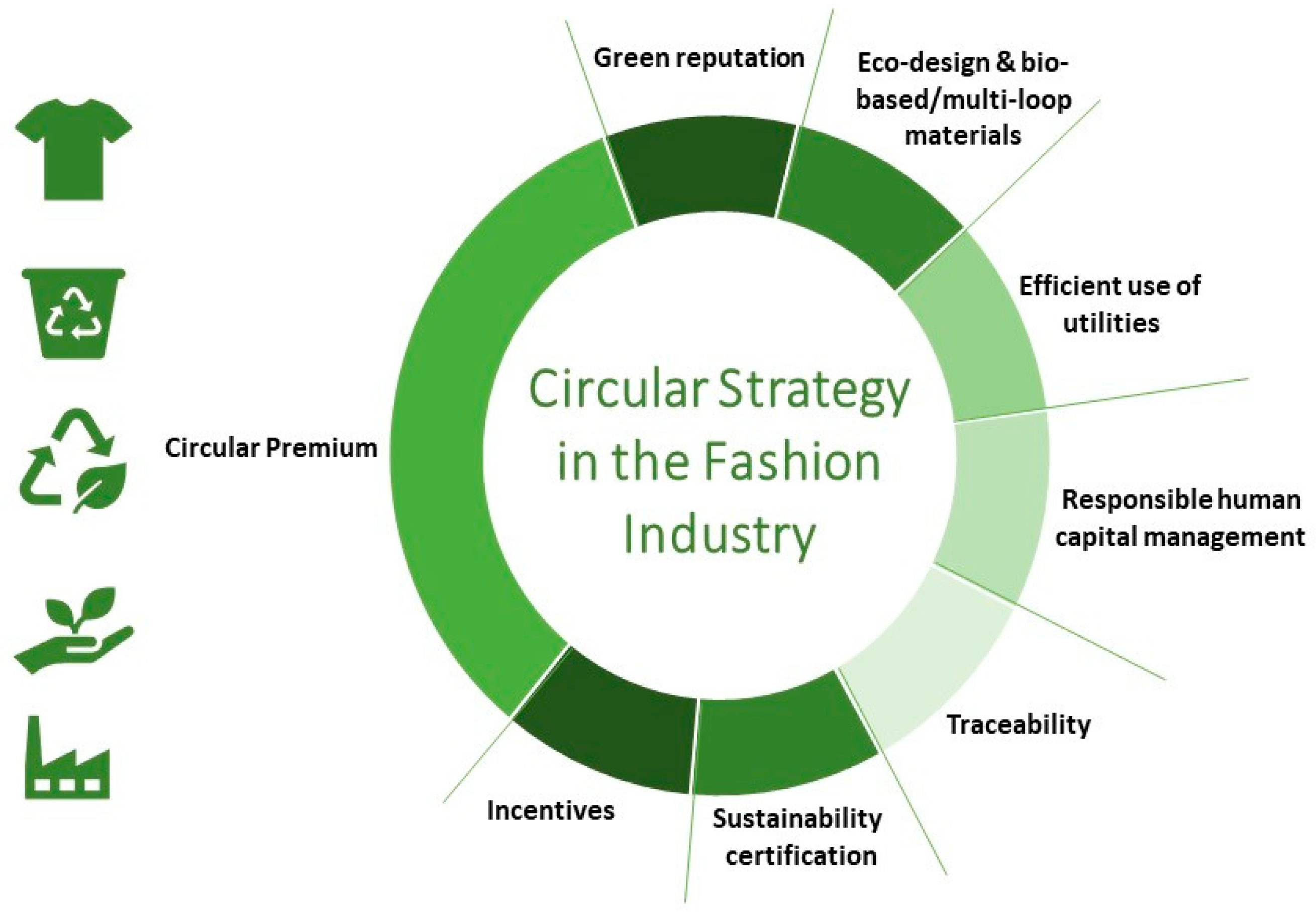 Sustainability 13 01861 g001
