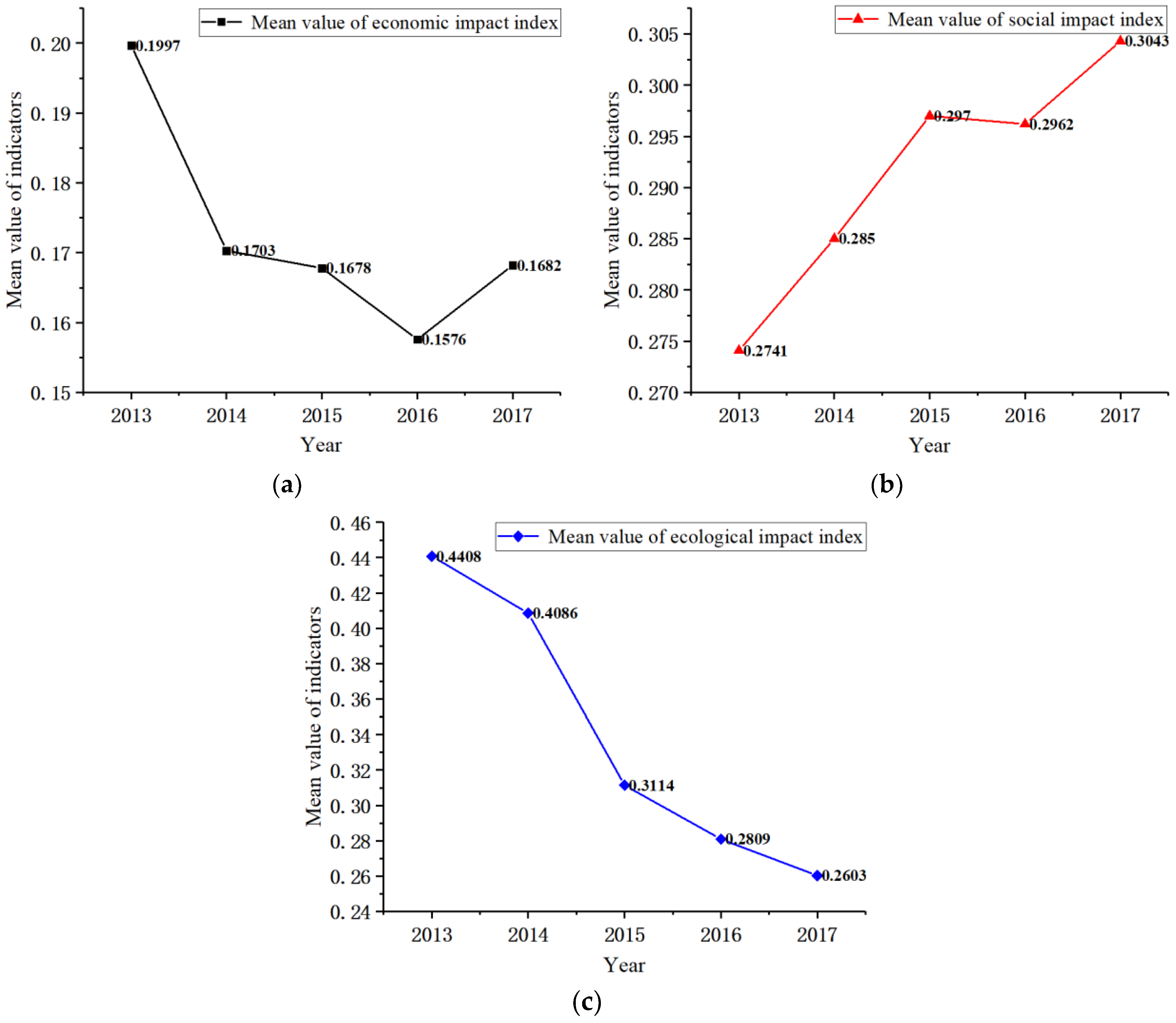 Sustainability 13 01862 g002 Sustainability 13 01862 g002