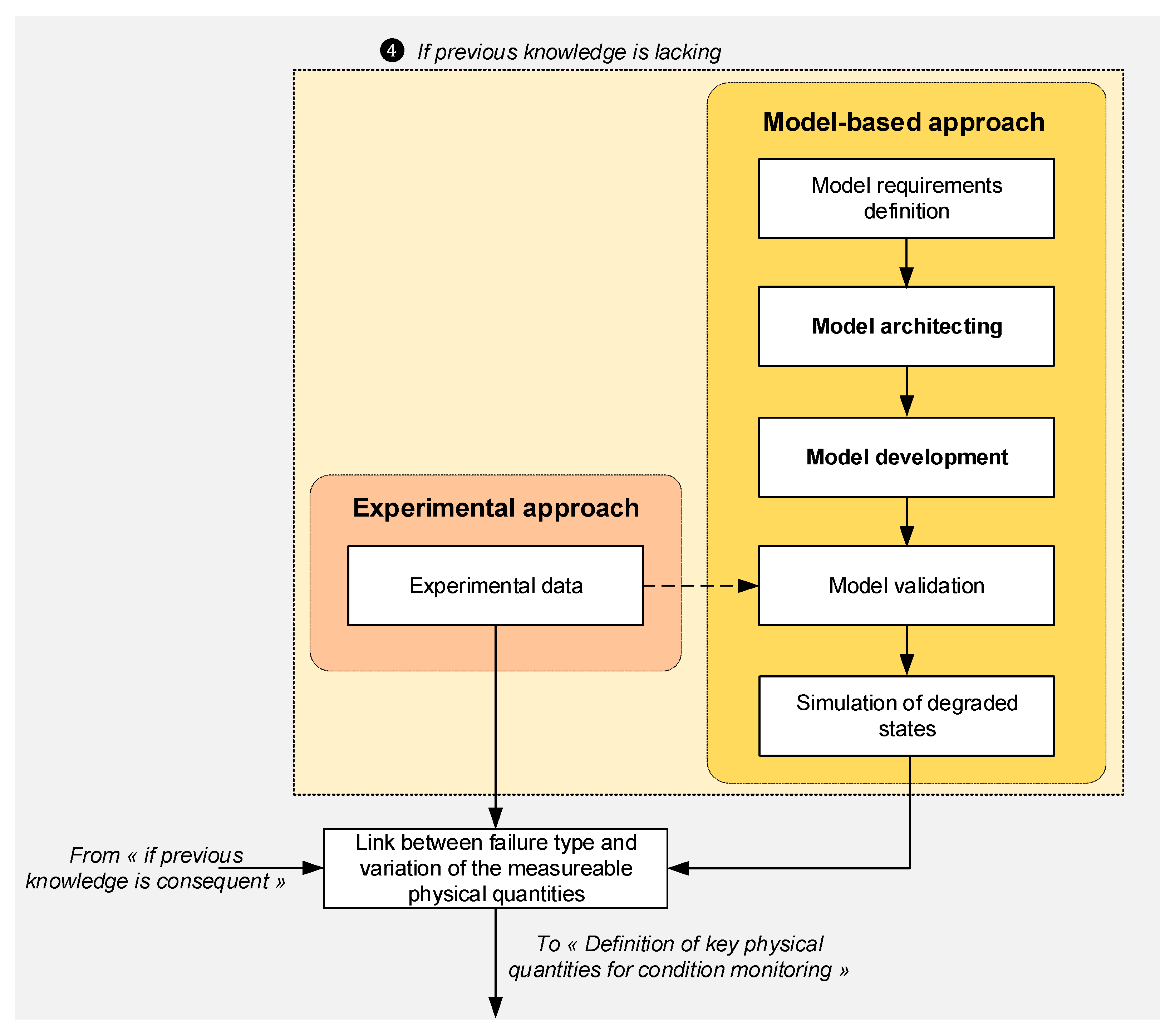 Sustainability 13 01863 g002